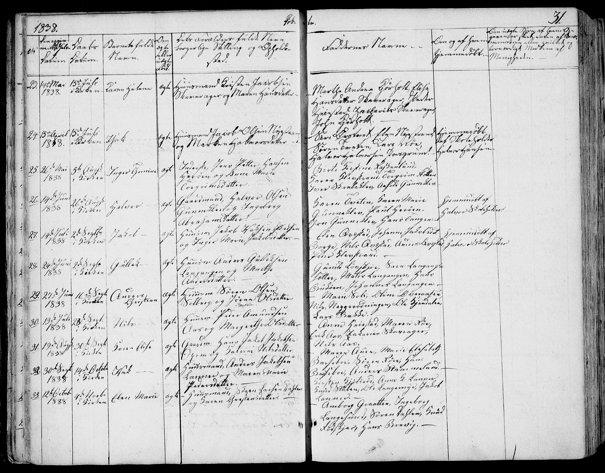 Eidanger kirkebøker, SAKO/A-261/F/Fa/L0008: Parish register (official) no. 8, 1831-1858, p. 31