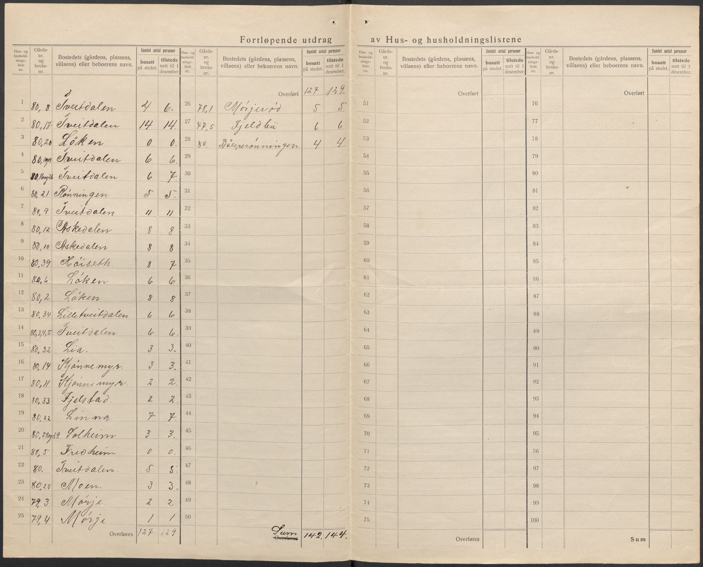 SAKO, 1920 census for Brunlanes, 1920, p. 27