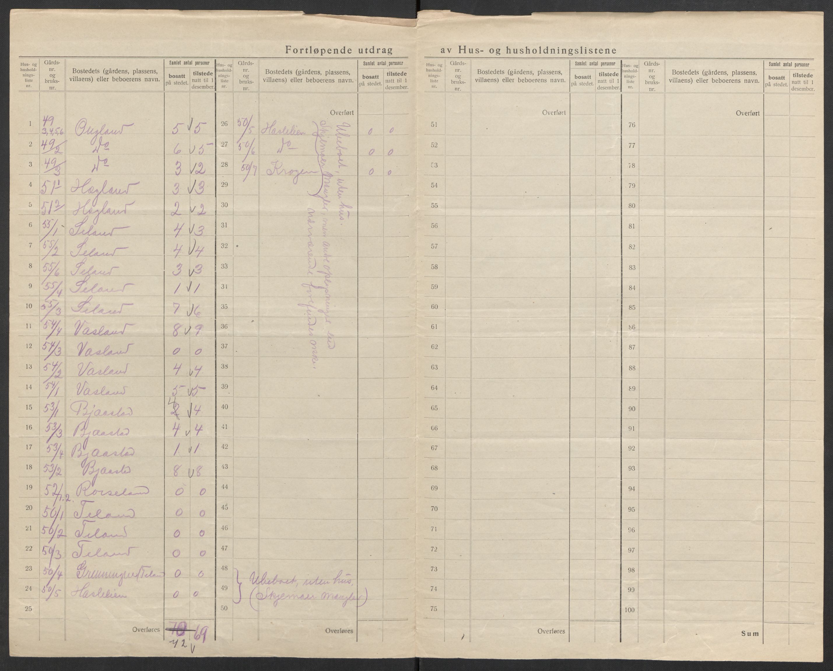 SAK, 1920 census for Vigmostad, 1920, p. 15