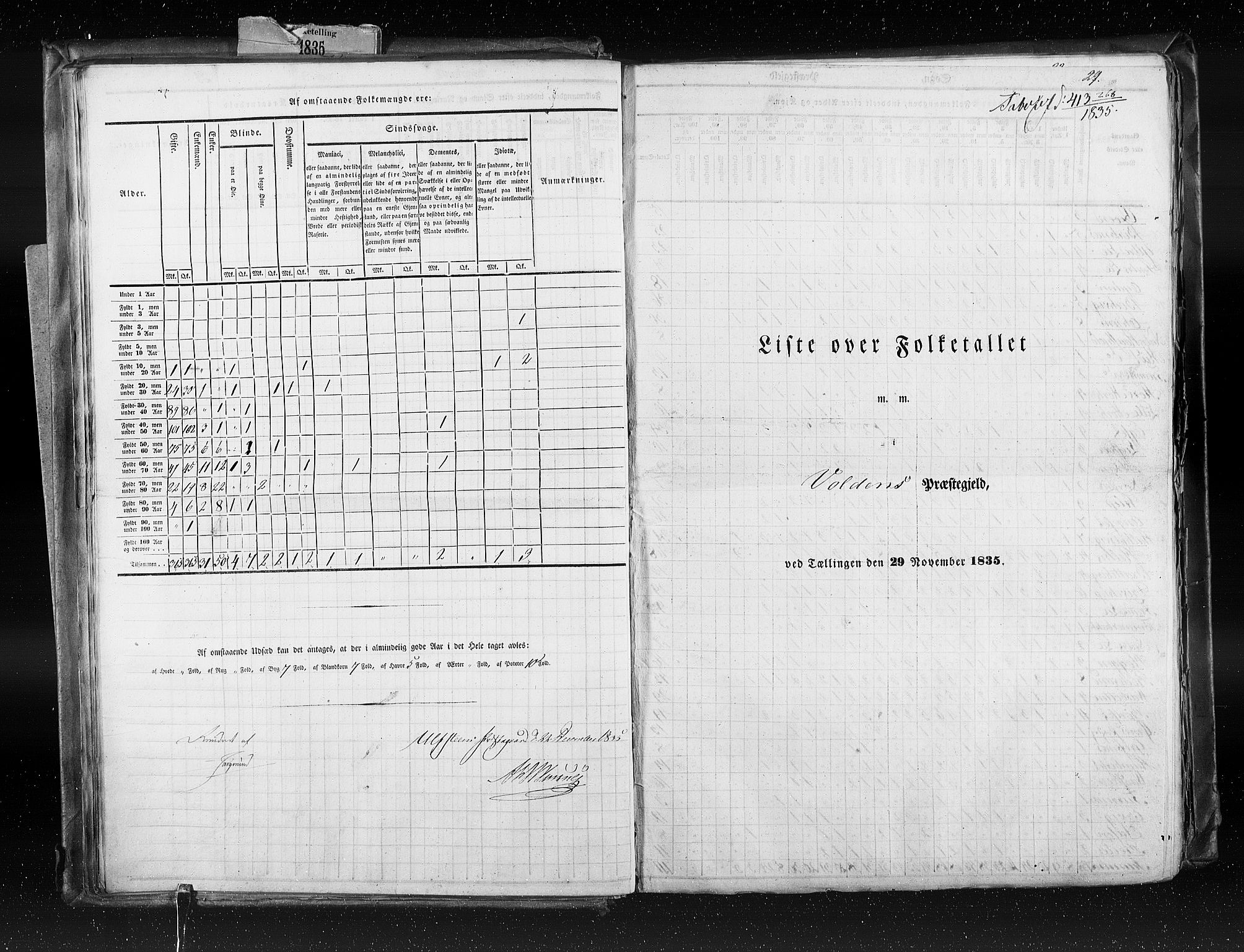 RA, Census 1835, vol. 8: Romsdal amt og Søndre Trondhjem amt, 1835, p. 29