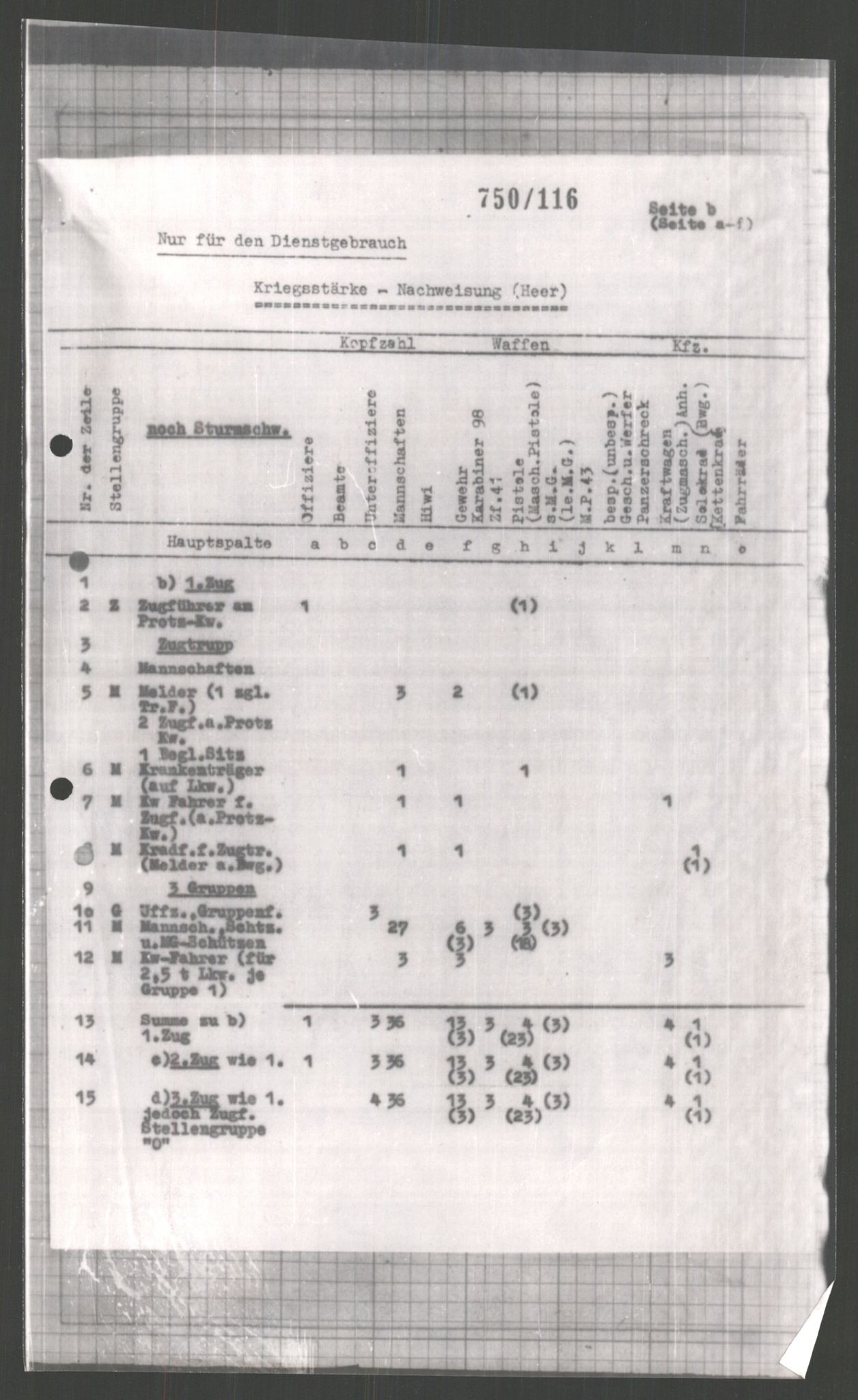 Forsvarets Overkommando. 2 kontor. Arkiv 11.4. Spredte tyske arkivsaker, AV/RA-RAFA-7031/D/Dar/Dara/L0003: Krigsdagbøker for 20. Gebirgs-Armee-Oberkommando (AOK 20), 1945, p. 577