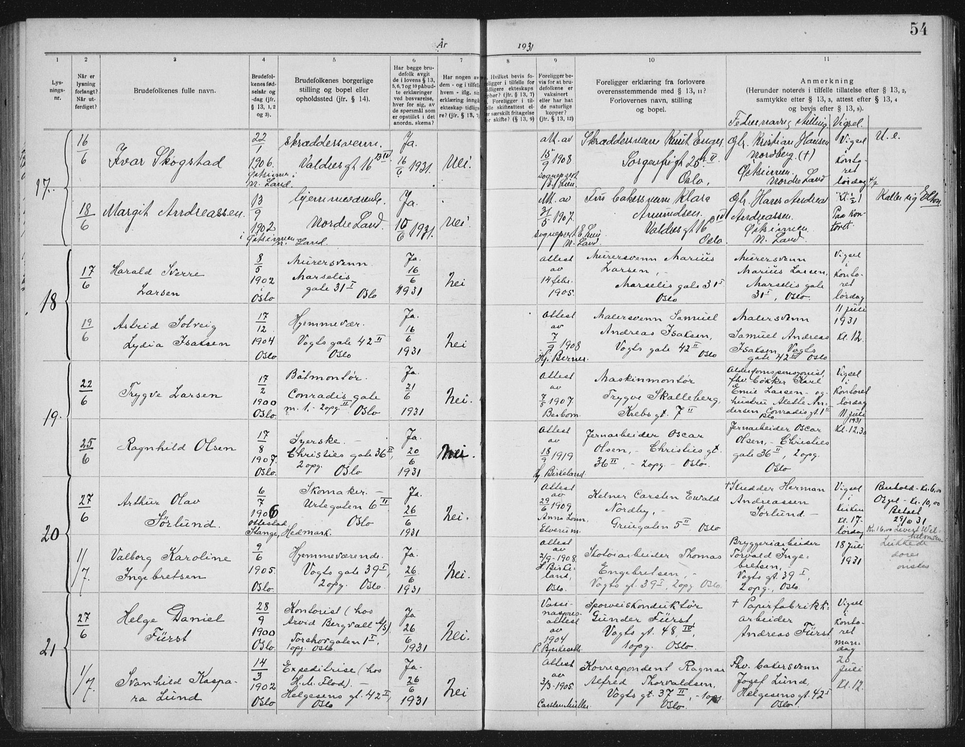 Lilleborg prestekontor Kirkebøker, SAO/A-10343a/H/L0002: Banns register no. 2, 1919-1940, p. 54