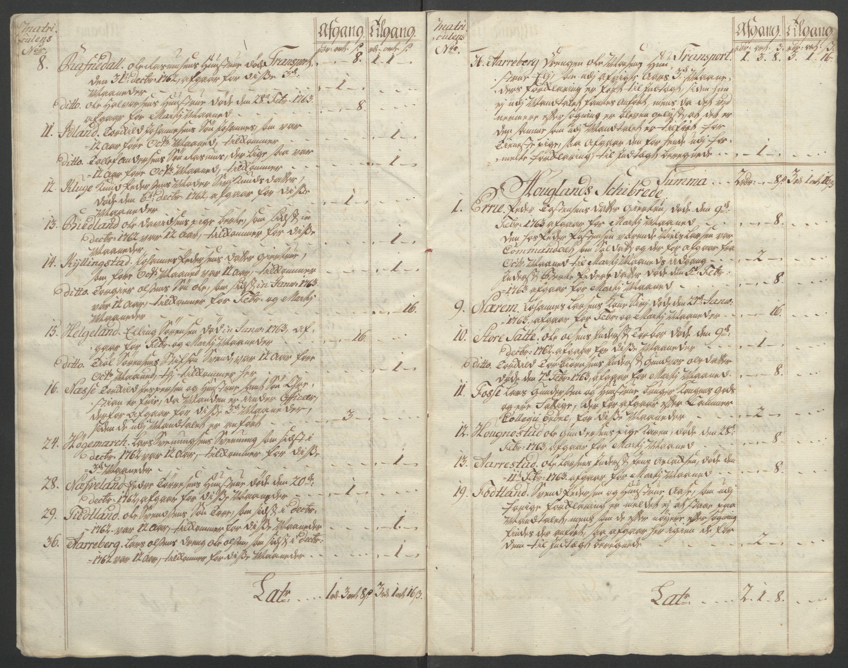 Rentekammeret inntil 1814, Reviderte regnskaper, Fogderegnskap, AV/RA-EA-4092/R46/L2835: Ekstraskatten Jæren og Dalane, 1762-1764, p. 84