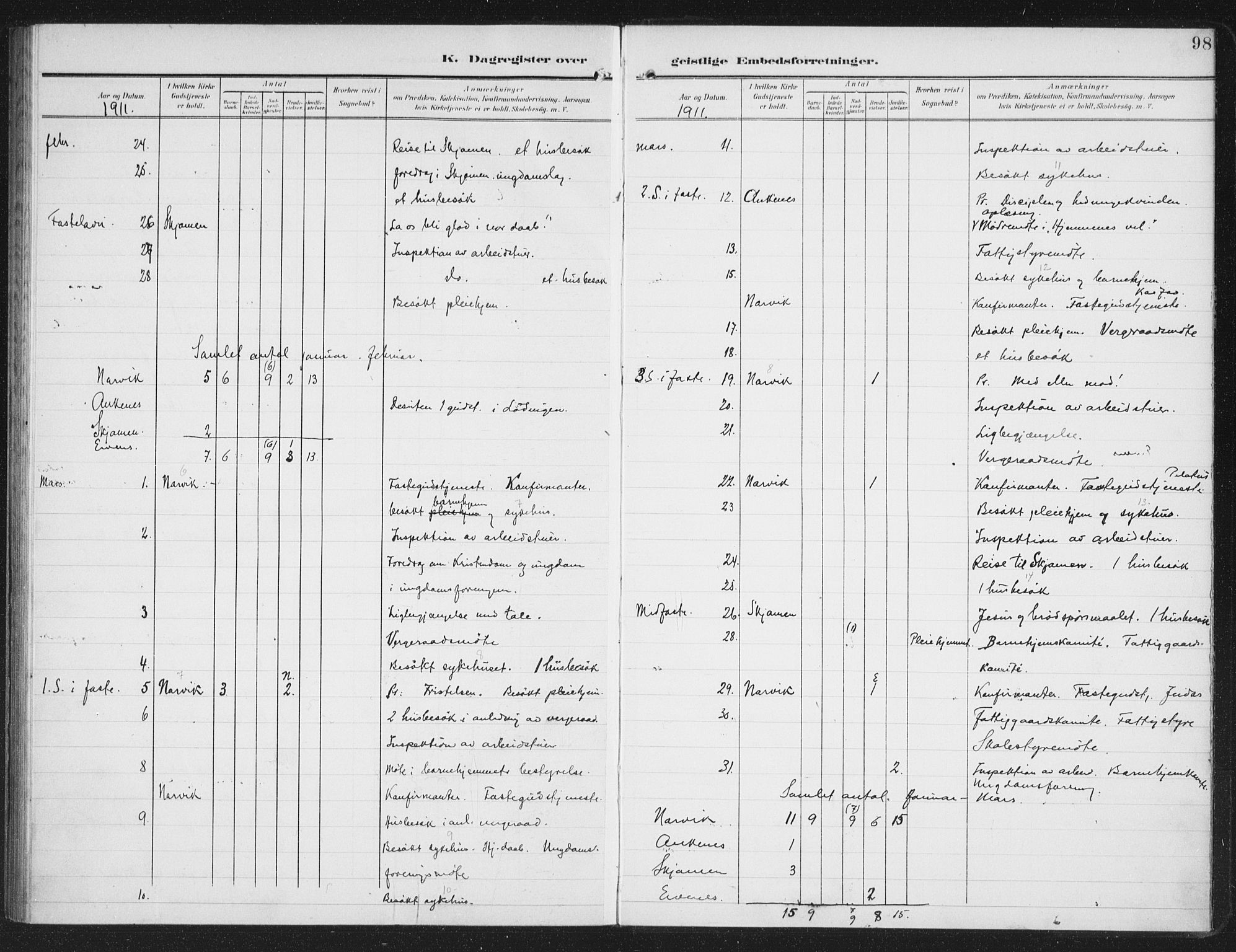 Ministerialprotokoller, klokkerbøker og fødselsregistre - Nordland, AV/SAT-A-1459/871/L0986: Parish register (official) no. 871A02, 1902-1925, p. 98