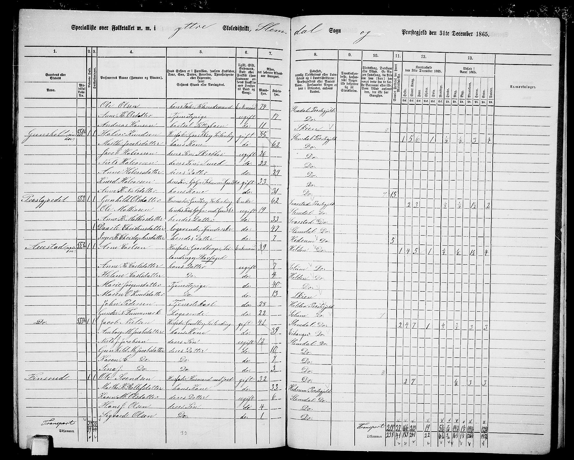 RA, 1865 census for Slemdal, 1865, p. 33