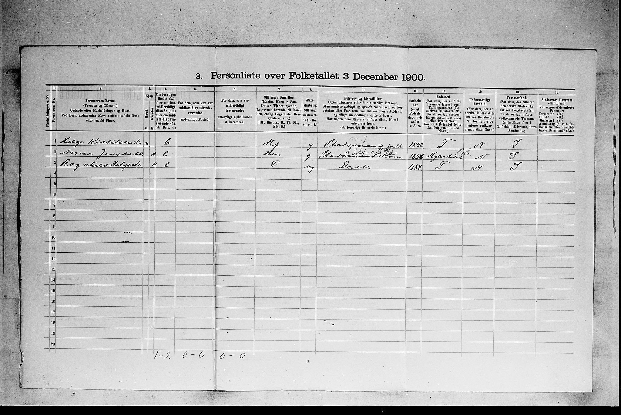 SAKO, 1900 census for Heddal, 1900, p. 36