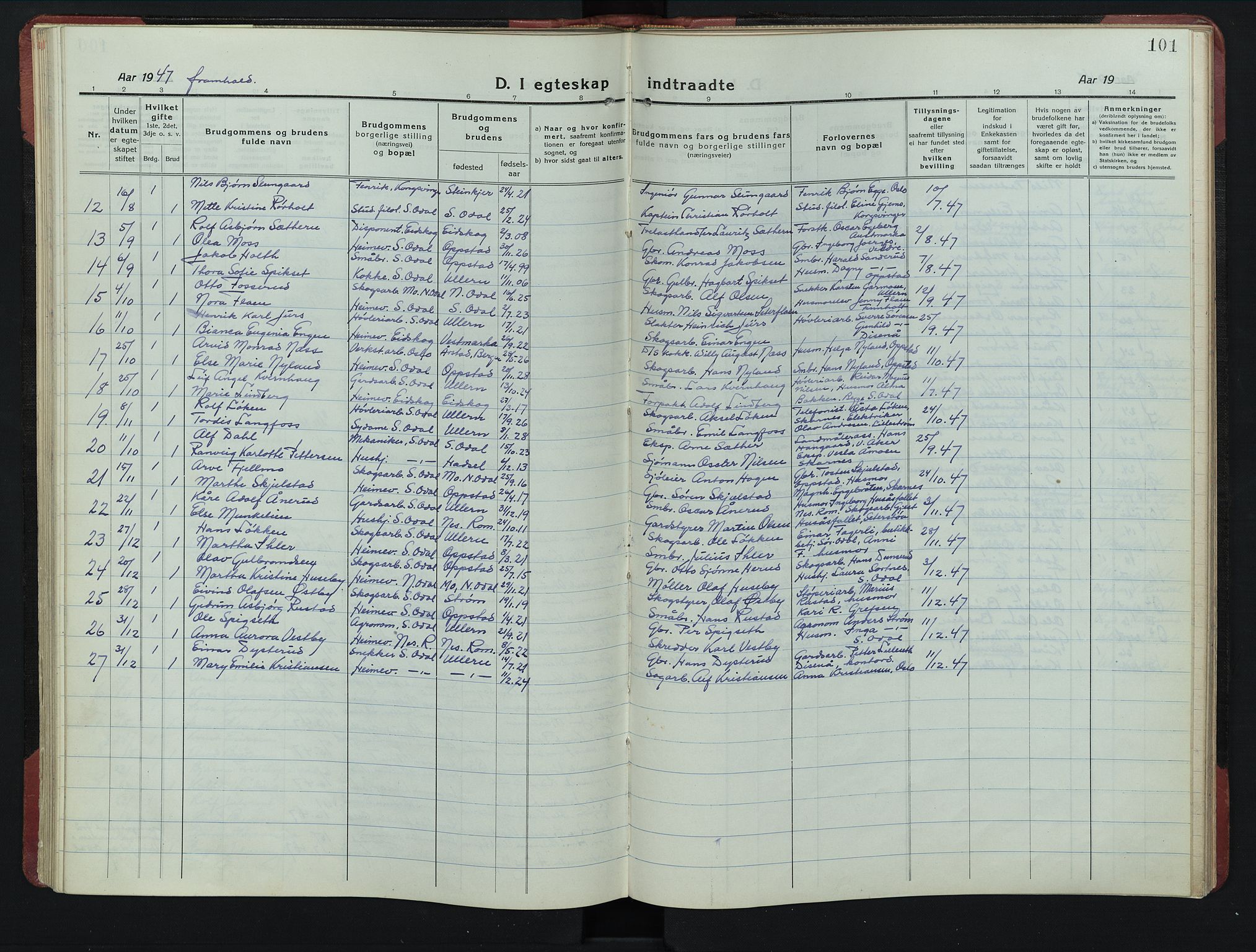 Sør-Odal prestekontor, SAH/PREST-030/H/Ha/Hab/L0010: Parish register (copy) no. 10, 1920-1953, p. 101