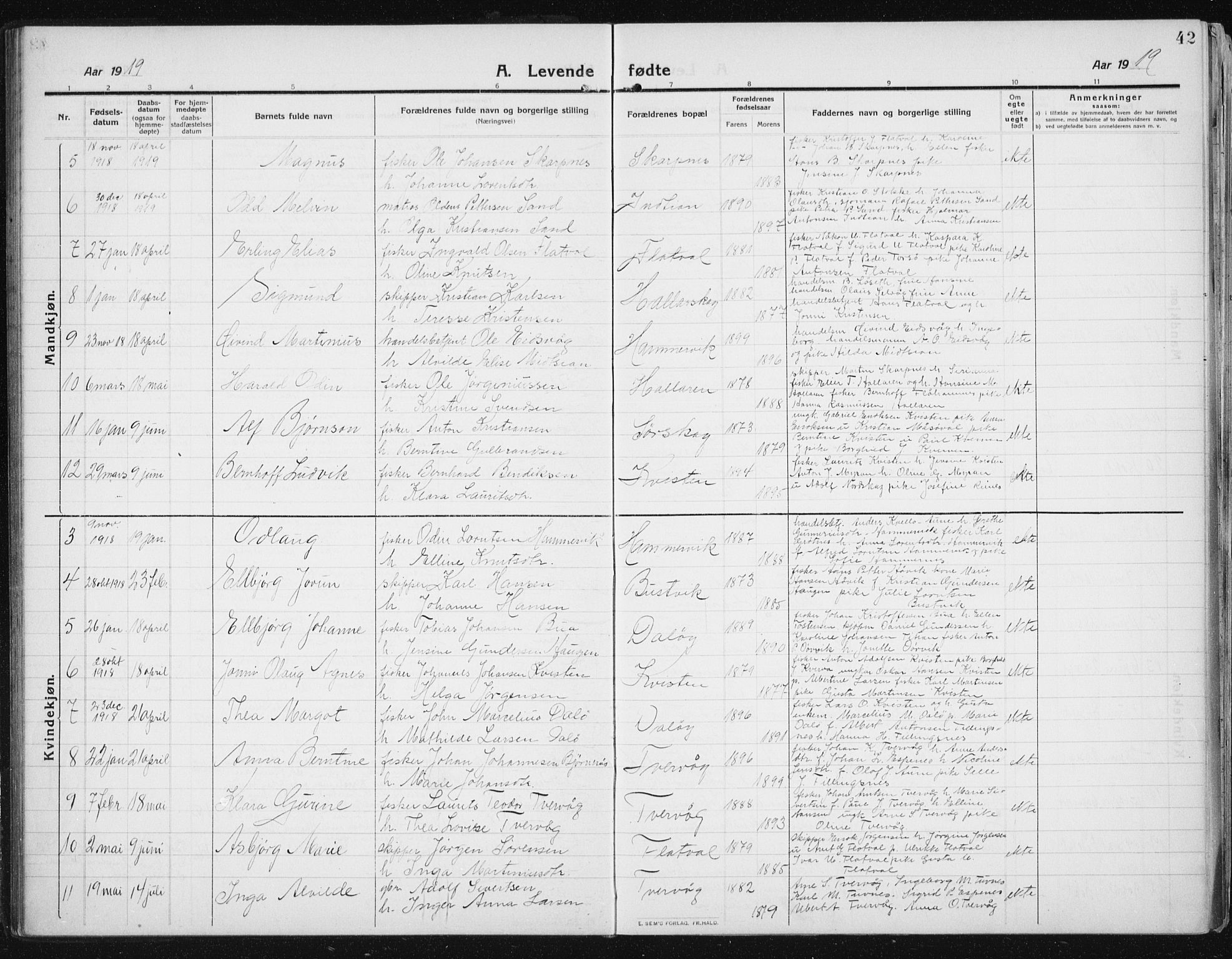Ministerialprotokoller, klokkerbøker og fødselsregistre - Sør-Trøndelag, SAT/A-1456/641/L0599: Parish register (copy) no. 641C03, 1910-1938, p. 42