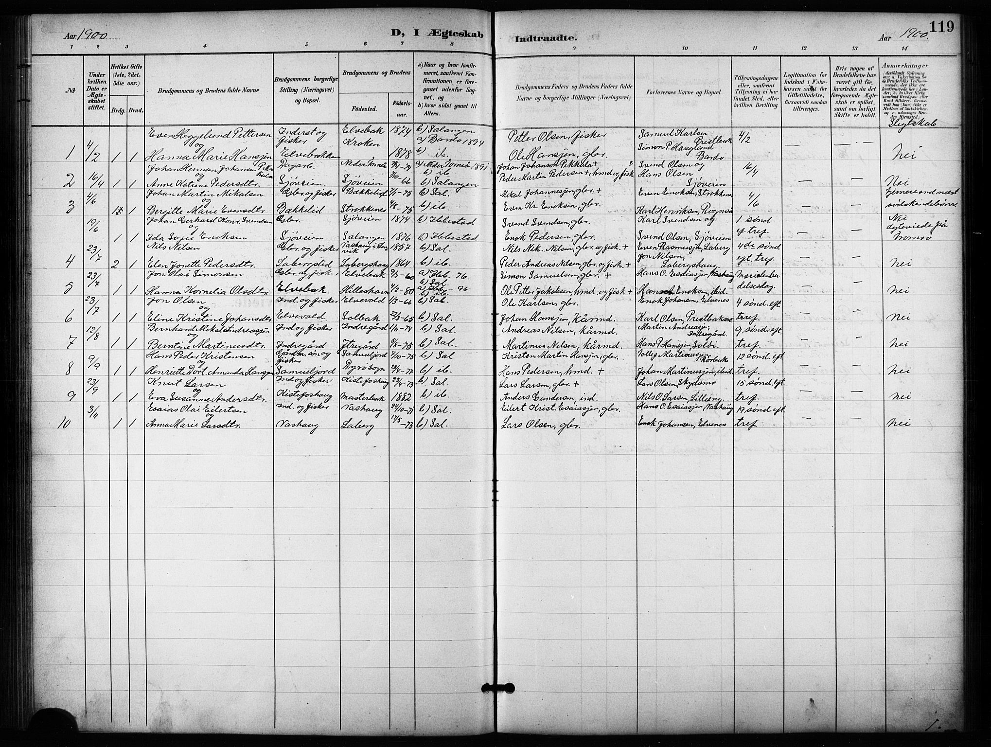 Salangen sokneprestembete, SATØ/S-1324/H/Ha/L0004klokker: Parish register (copy) no. 4, 1900-1924, p. 119