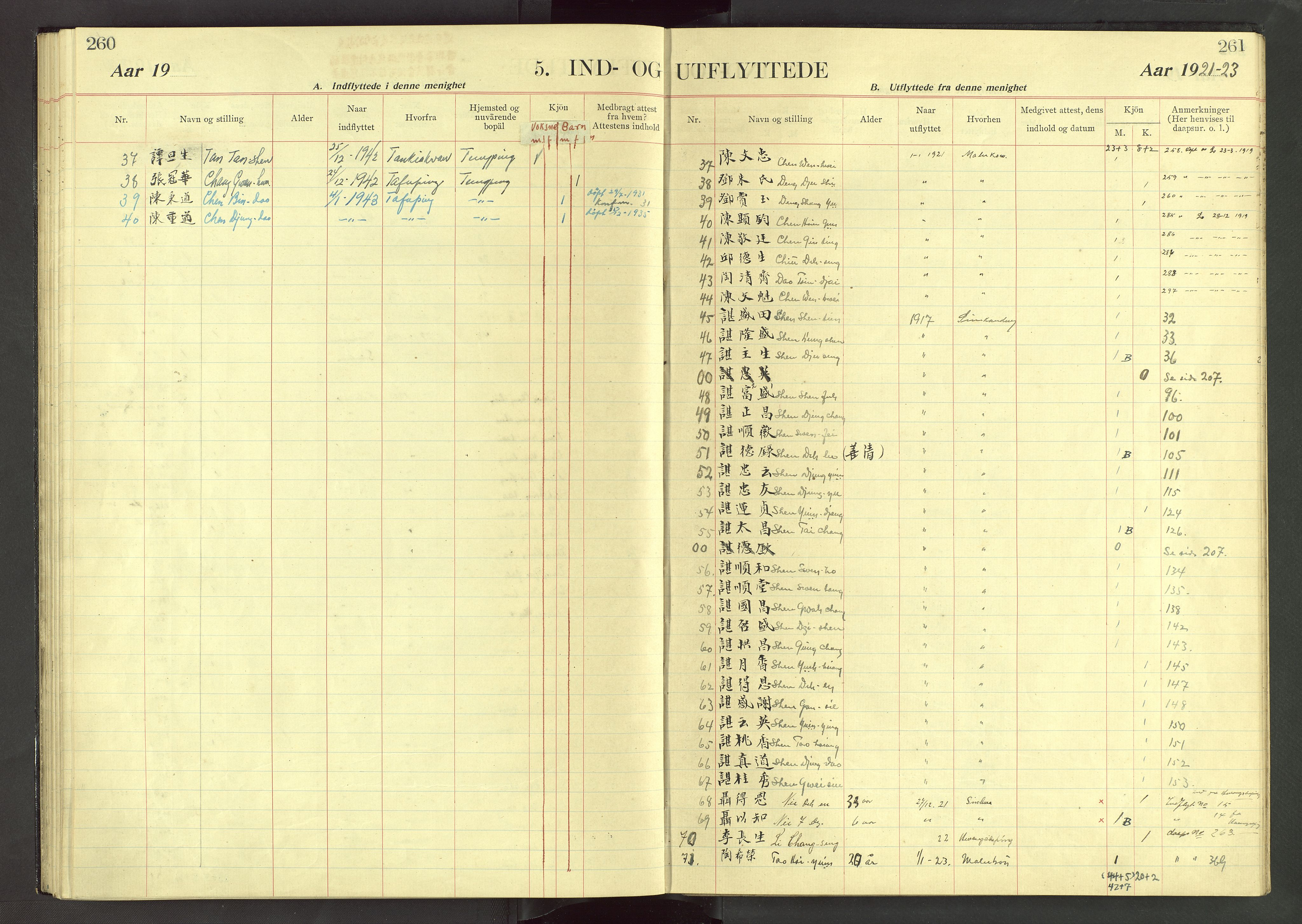 Det Norske Misjonsselskap - utland - Kina (Hunan), VID/MA-A-1065/Dm/L0071: Parish register (official) no. 109, 1907-1948, p. 260-261