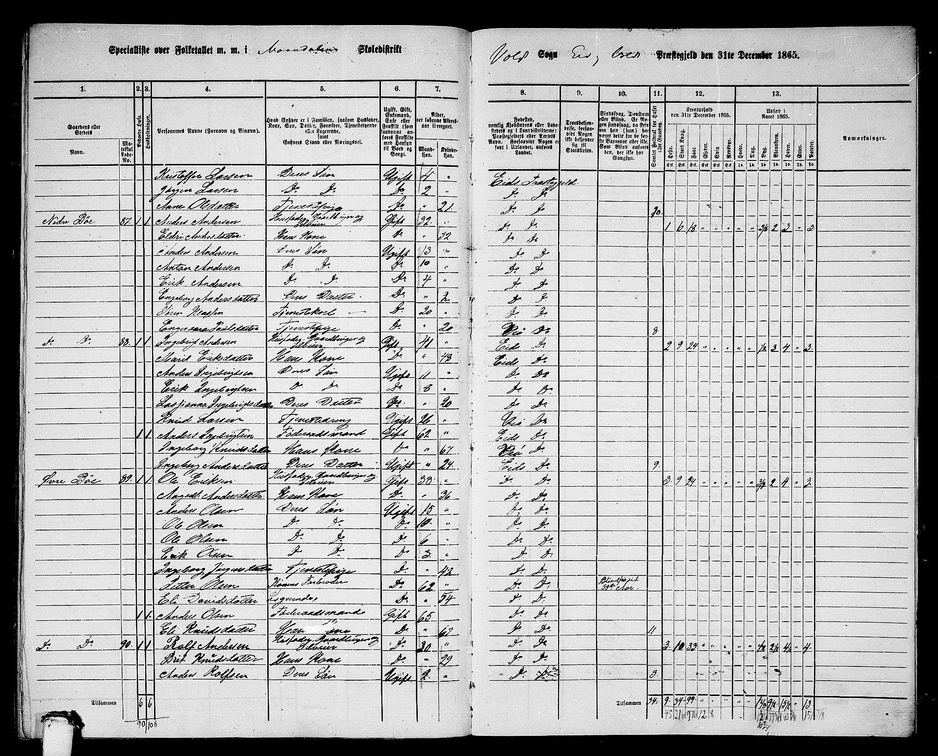 RA, 1865 census for Eid og Vold, 1865, p. 65