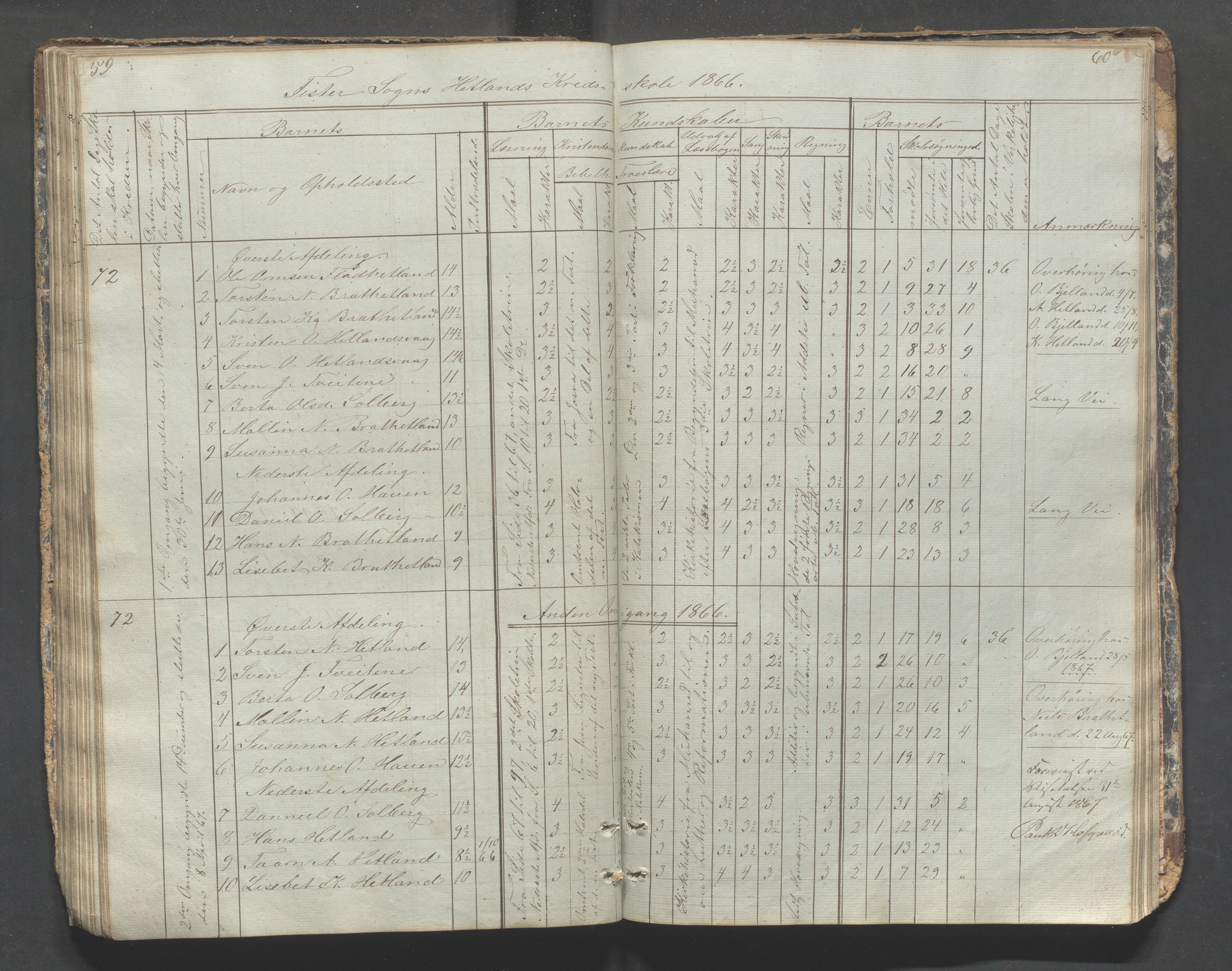 Fister kommune - Fister skule, IKAR/K-100114/H/L0001: Skoleprotokoll , 1857-1876, p. 59-60