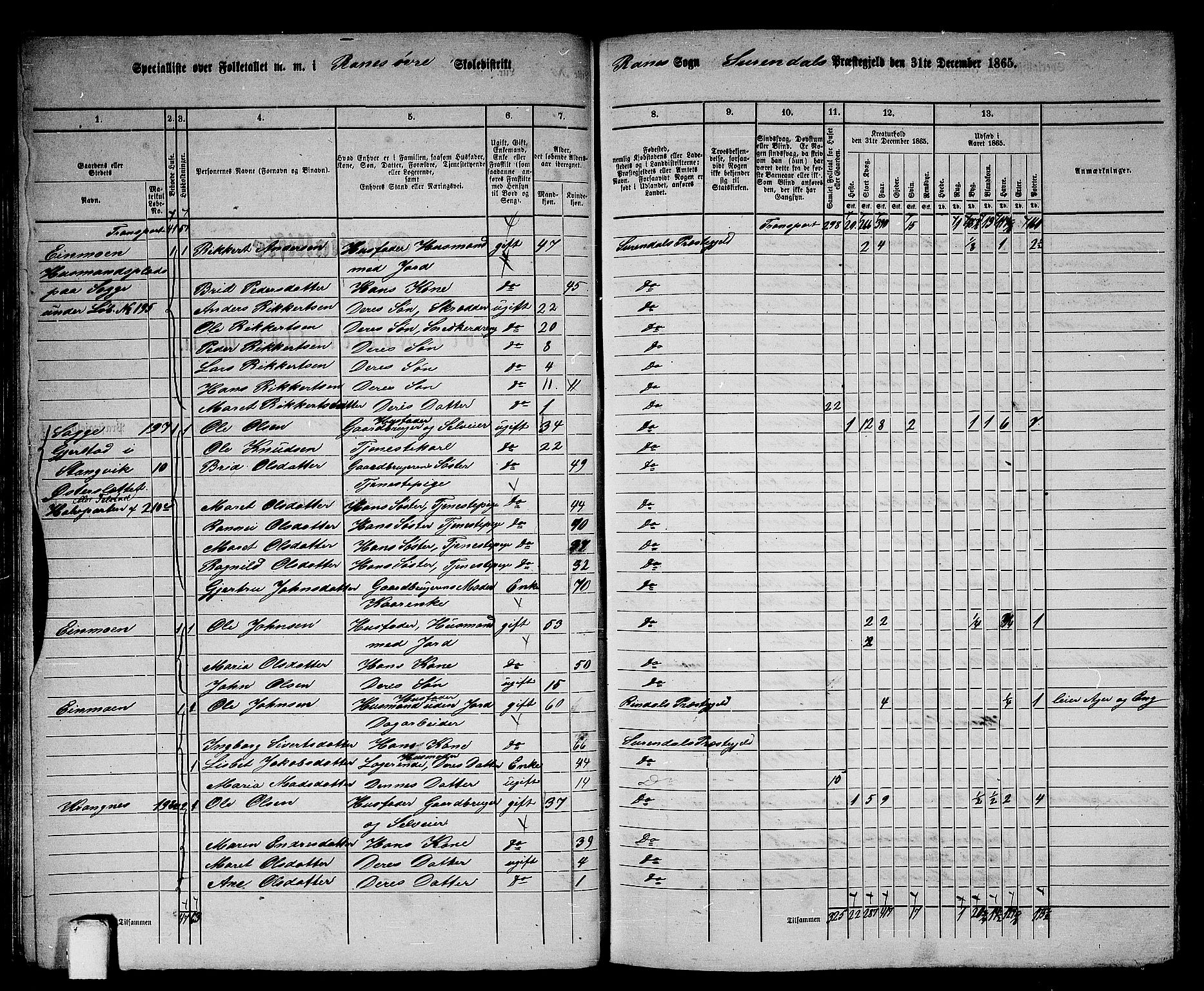 RA, 1865 census for Surnadal, 1865, p. 66