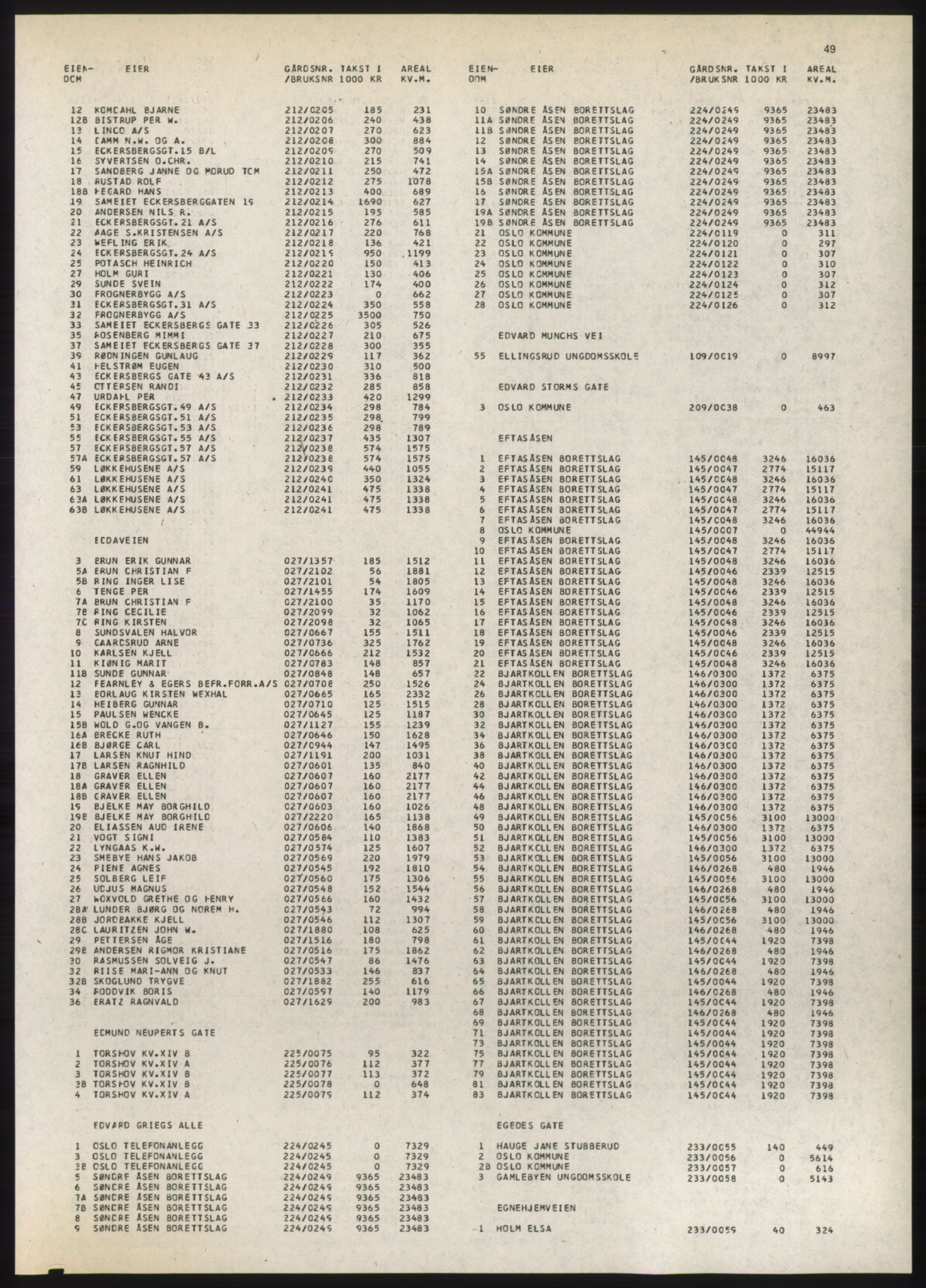 Kristiania/Oslo adressebok, PUBL/-, 1980-1981, p. 49