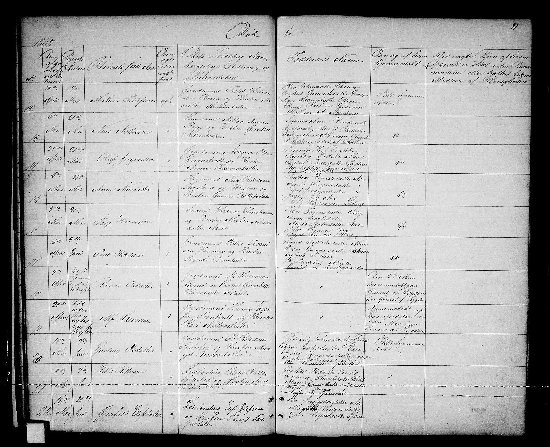 Nissedal kirkebøker, SAKO/A-288/G/Ga/L0002: Parish register (copy) no. I 2, 1861-1887, p. 21