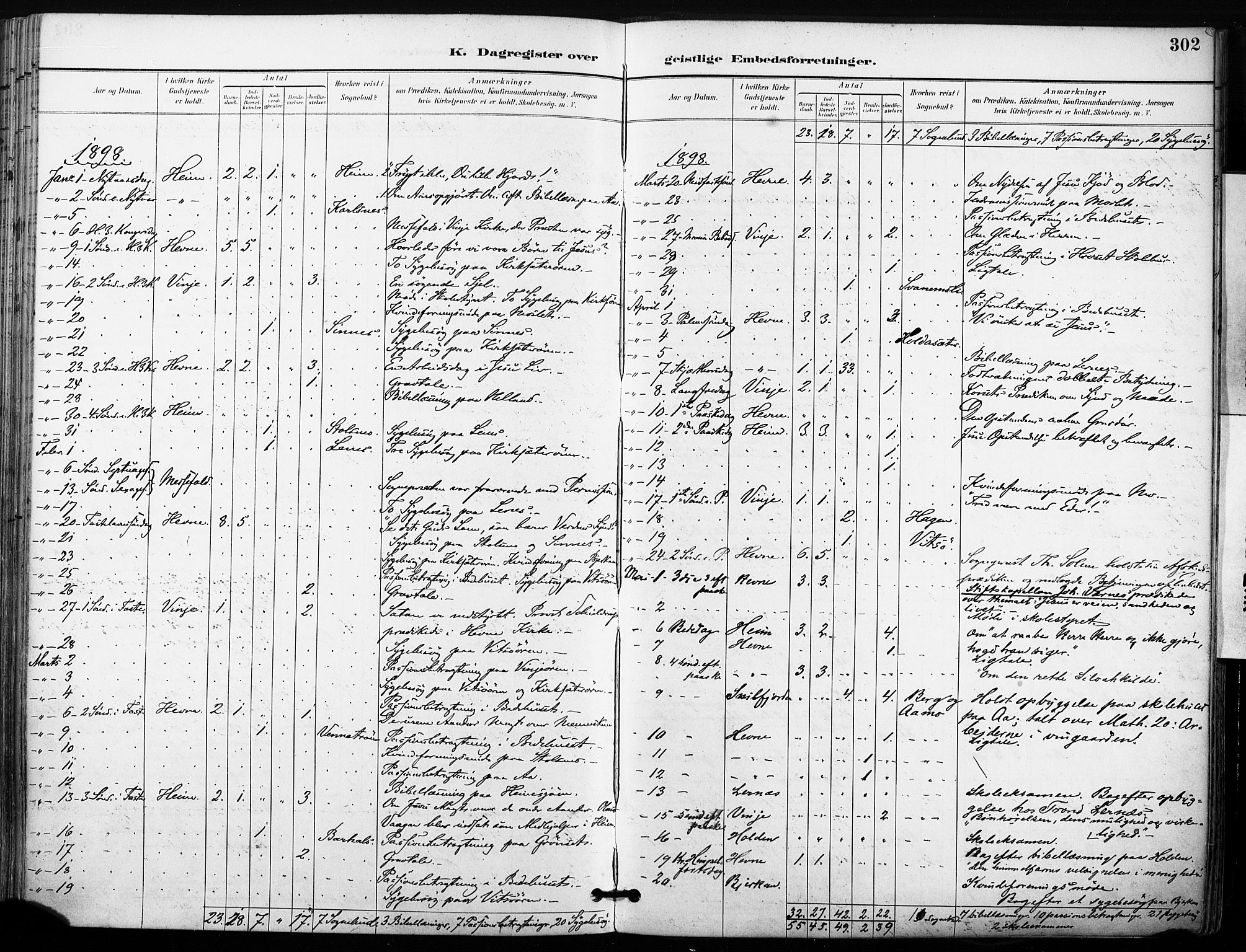 Ministerialprotokoller, klokkerbøker og fødselsregistre - Sør-Trøndelag, SAT/A-1456/630/L0497: Parish register (official) no. 630A10, 1896-1910, p. 302