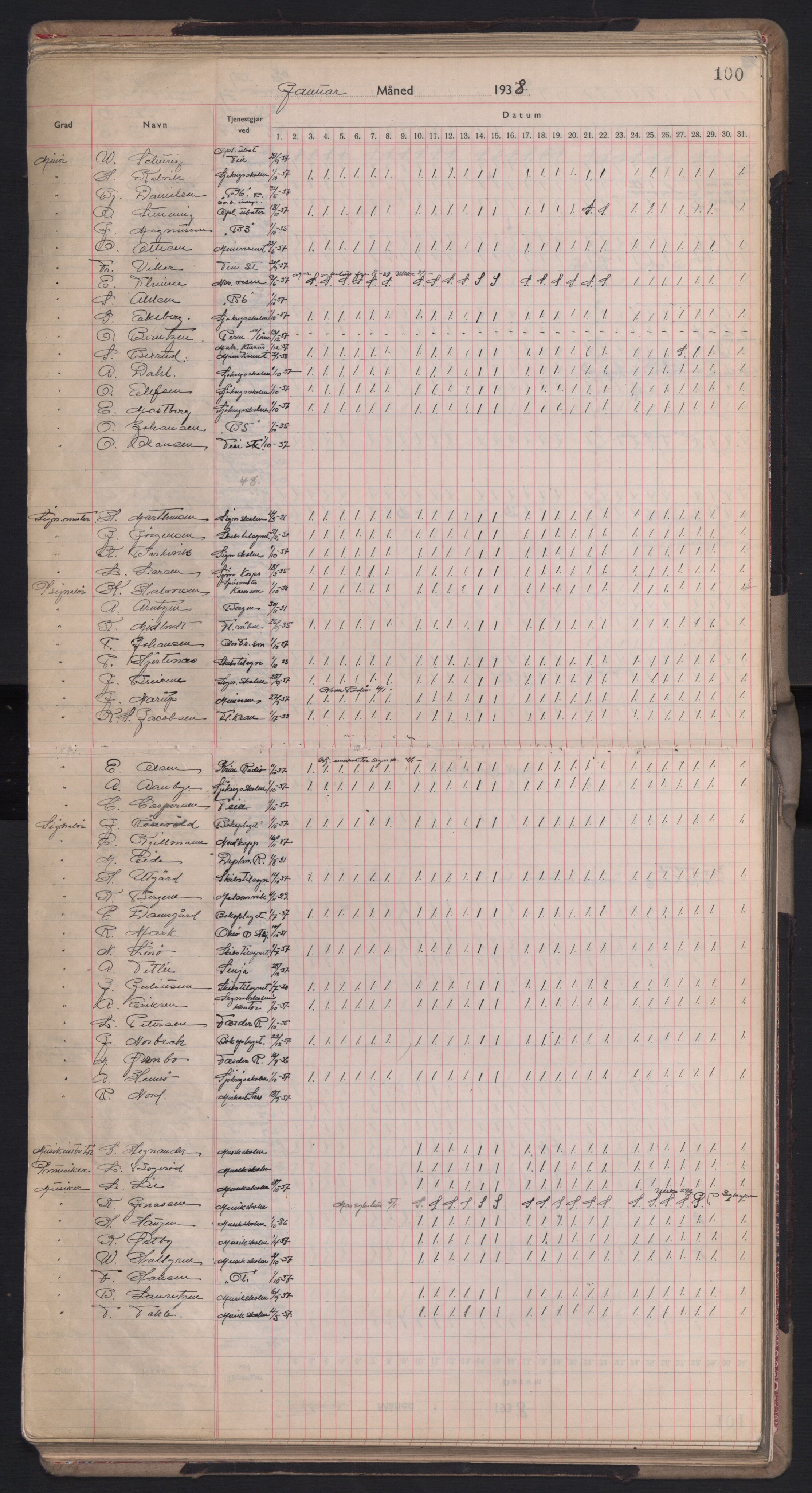 Forsvaret, Sjømilitære korps, Håndverkskorpset og Minekorpset, AV/RA-RAFA-1907/P/Pd/L0001: Mønstringsbok, 1936-1940, p. 100