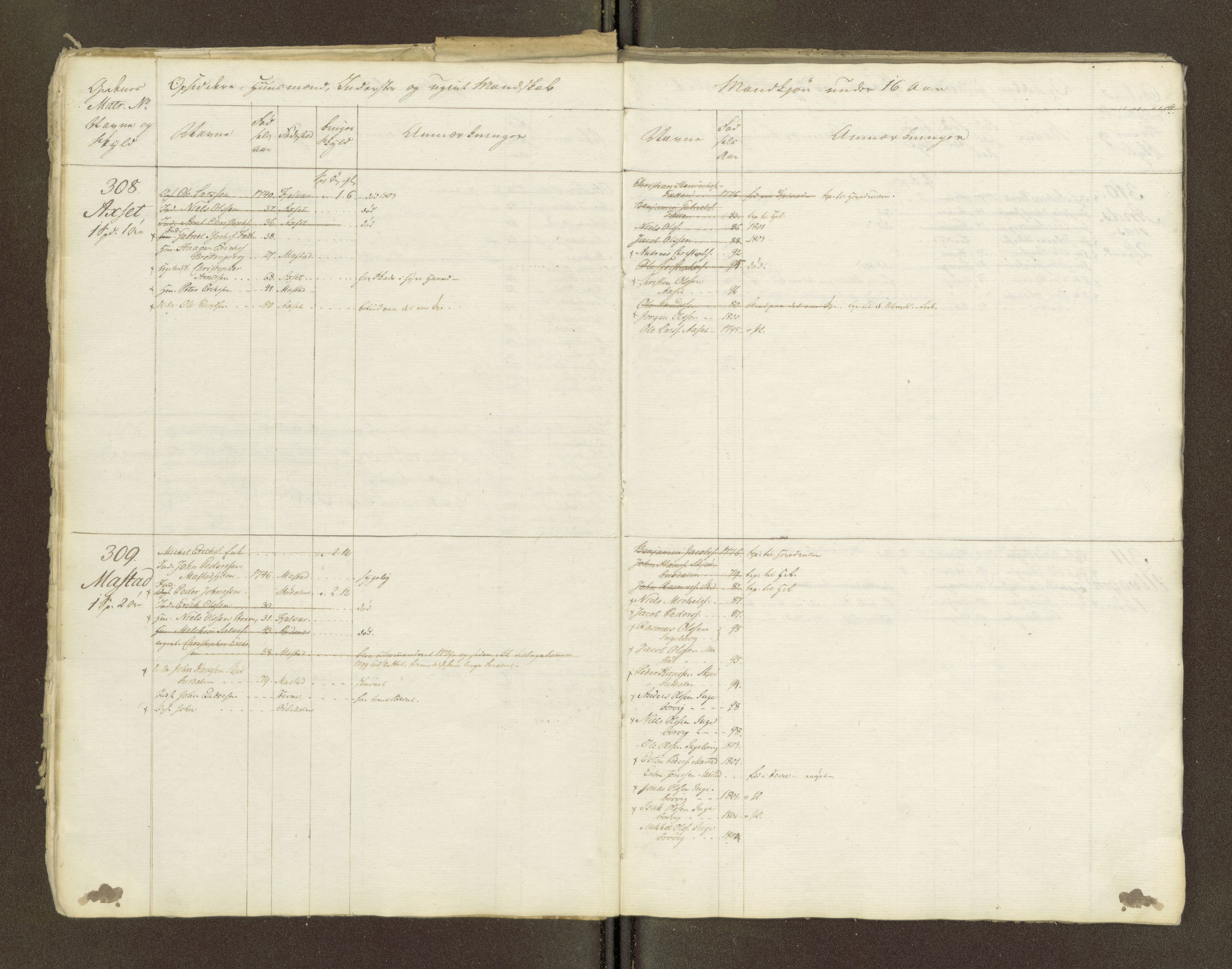 Sjøinnrulleringen - Trondhjemske distrikt, AV/SAT-A-5121/01/L0047/0001: -- / Lægds og hovedrulle for Fosen og Hitteren krets, 1759-1804, p. 176