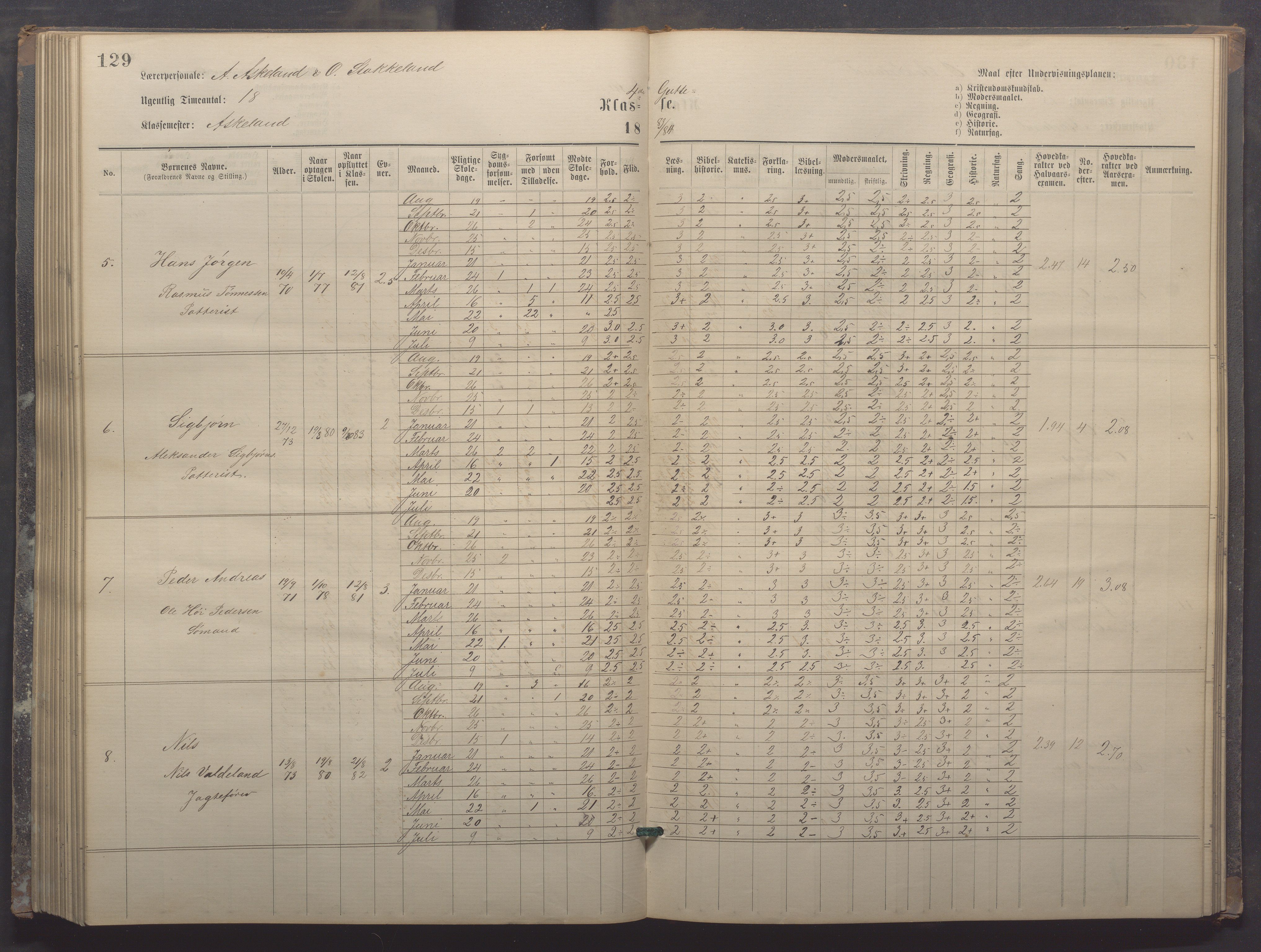 Egersund kommune (Ladested) - Egersund almueskole/folkeskole, IKAR/K-100521/H/L0017: Skoleprotokoll - Almueskolen, 5./6. klasse, 1877-1887, p. 129