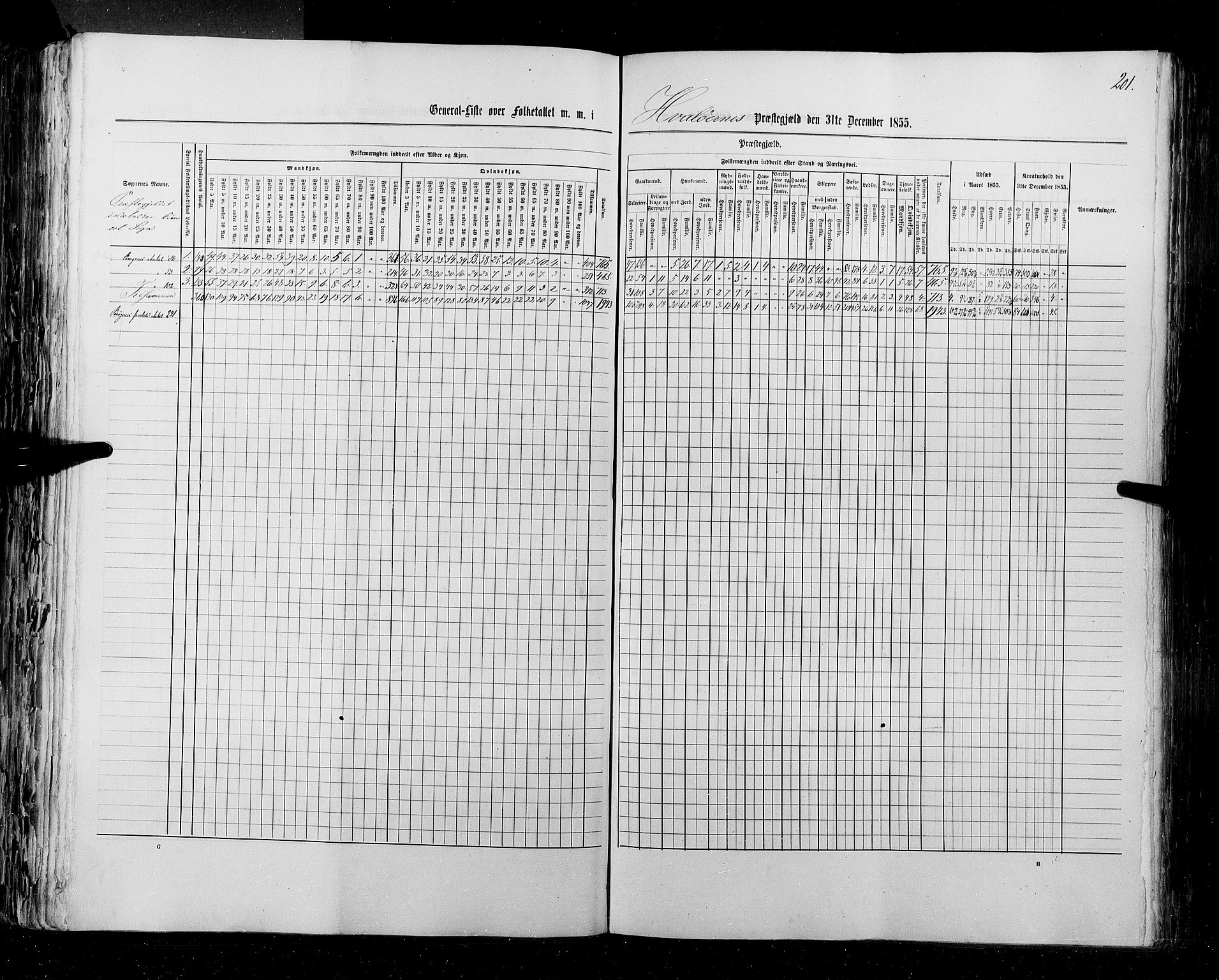 RA, Census 1855, vol. 1: Akershus amt, Smålenenes amt og Hedemarken amt, 1855, p. 201