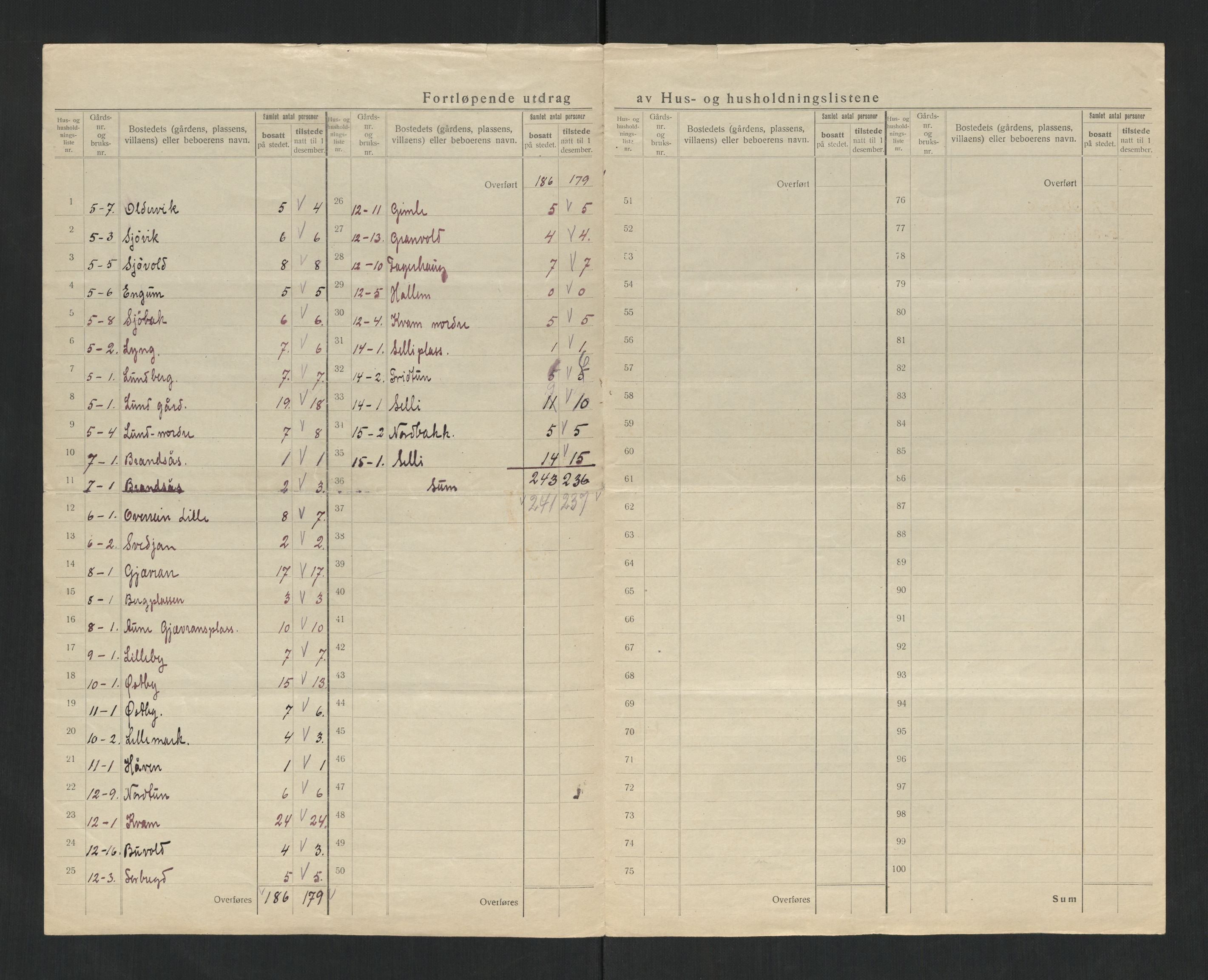 SAT, 1920 census for Egge, 1920, p. 27