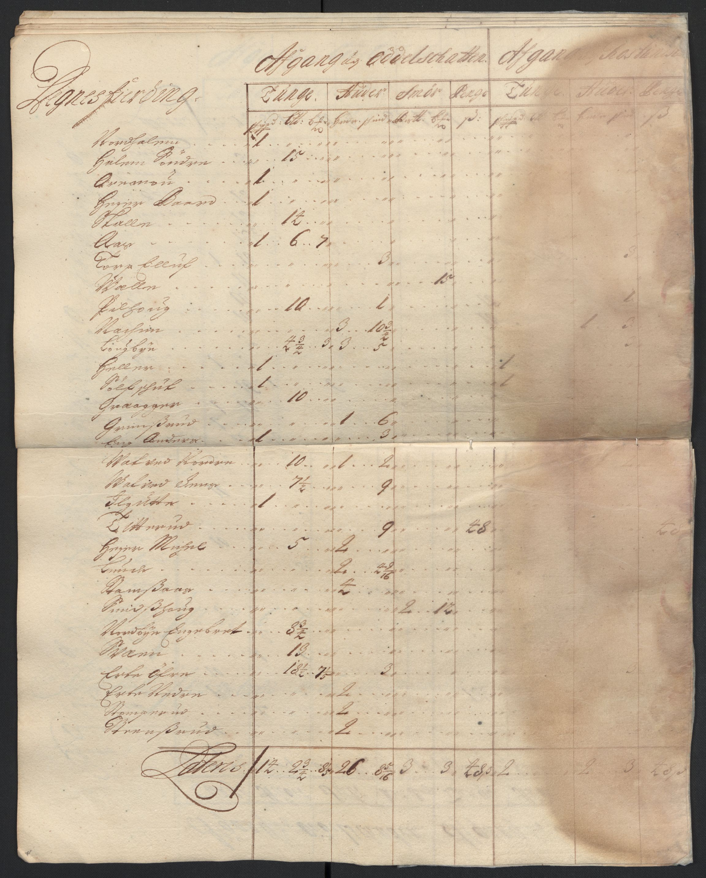 Rentekammeret inntil 1814, Reviderte regnskaper, Fogderegnskap, RA/EA-4092/R07/L0287: Fogderegnskap Rakkestad, Heggen og Frøland, 1697, p. 321