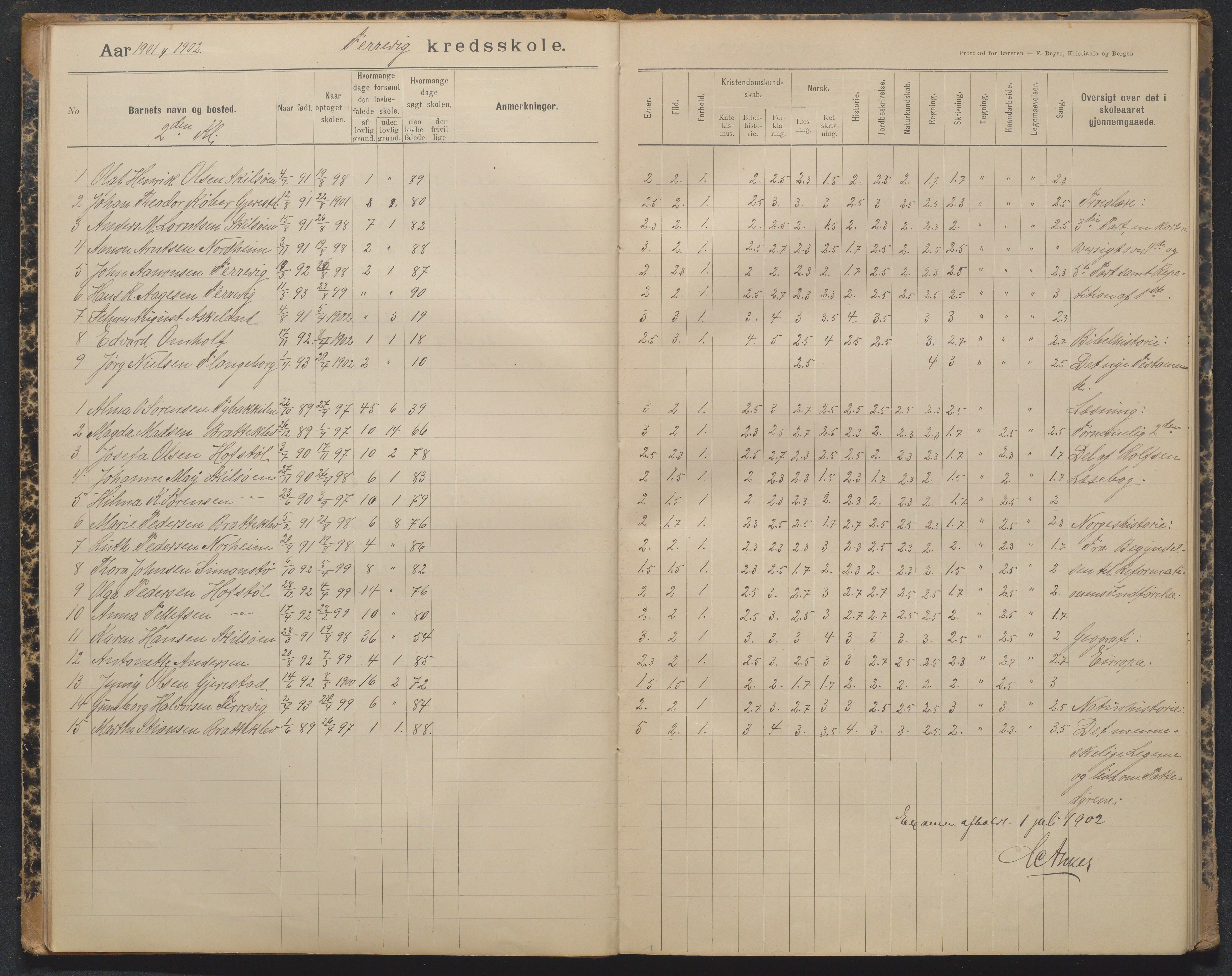 Tromøy kommune, Færvik skole, AAKS/KA0921-550a/G01/L0004: Karakterprotokoll, 1897-1950