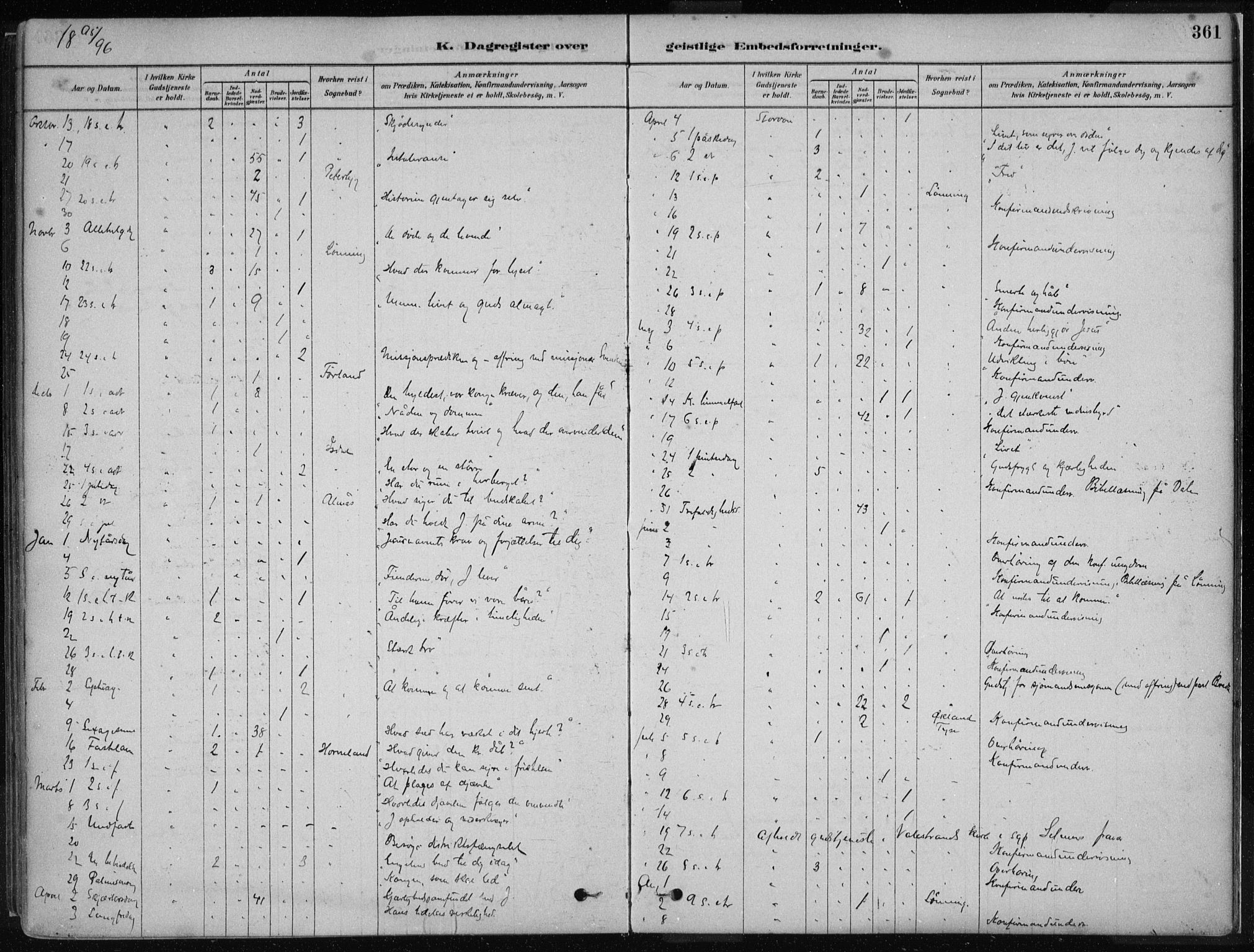 Stord sokneprestembete, SAB/A-78201/H/Haa: Parish register (official) no. B 2, 1878-1913, p. 361
