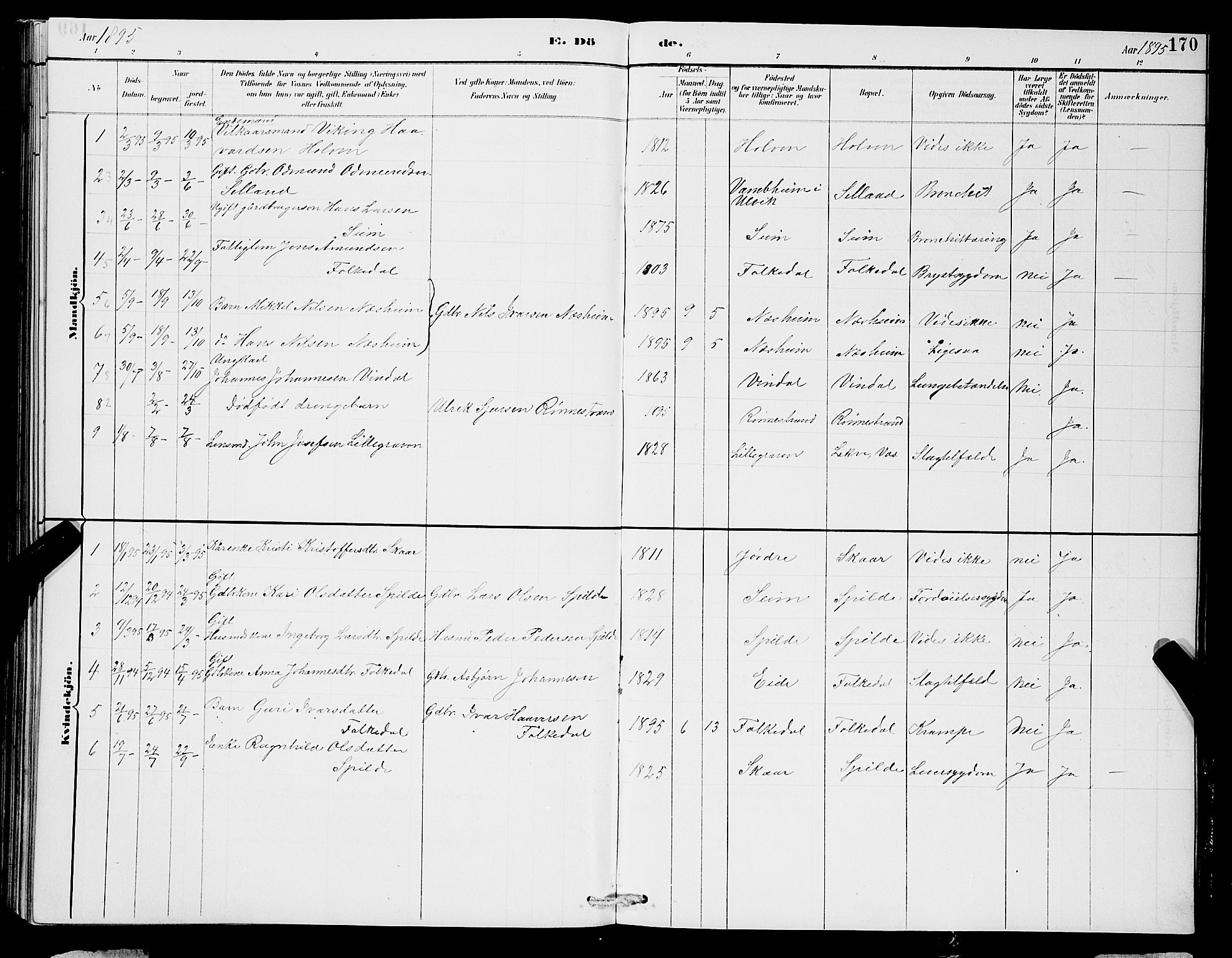 Ulvik sokneprestembete, SAB/A-78801/H/Hab: Parish register (copy) no. B 3, 1884-1901, p. 170