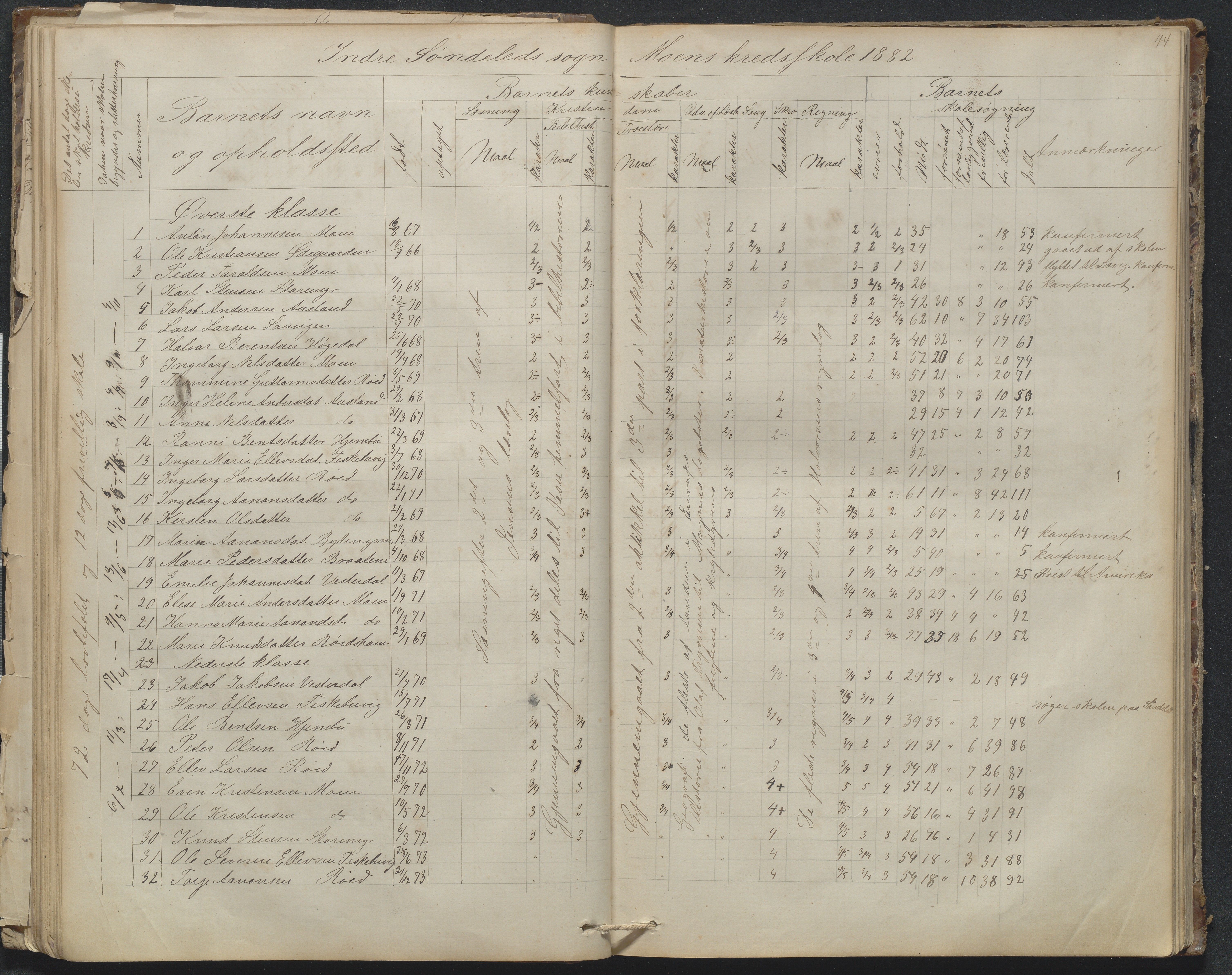 Søndeled kommune, AAKS/KA0913-PK/1/05/05g/L0010: Karakterprotokoll, 1862-1895, p. 44