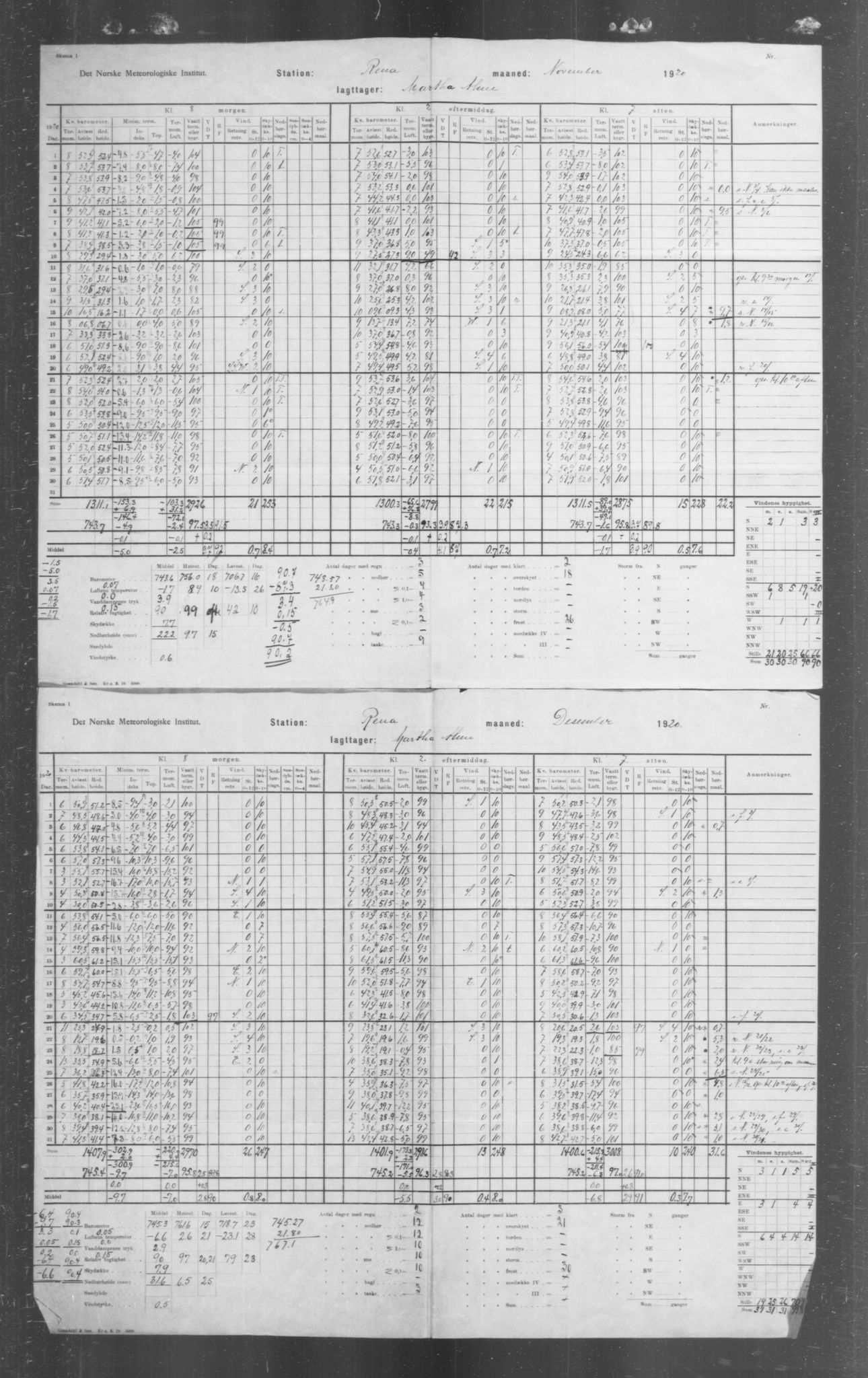 Det norske meteorologiske institutt, AV/RA-S-1570, 1869-1930, p. 287