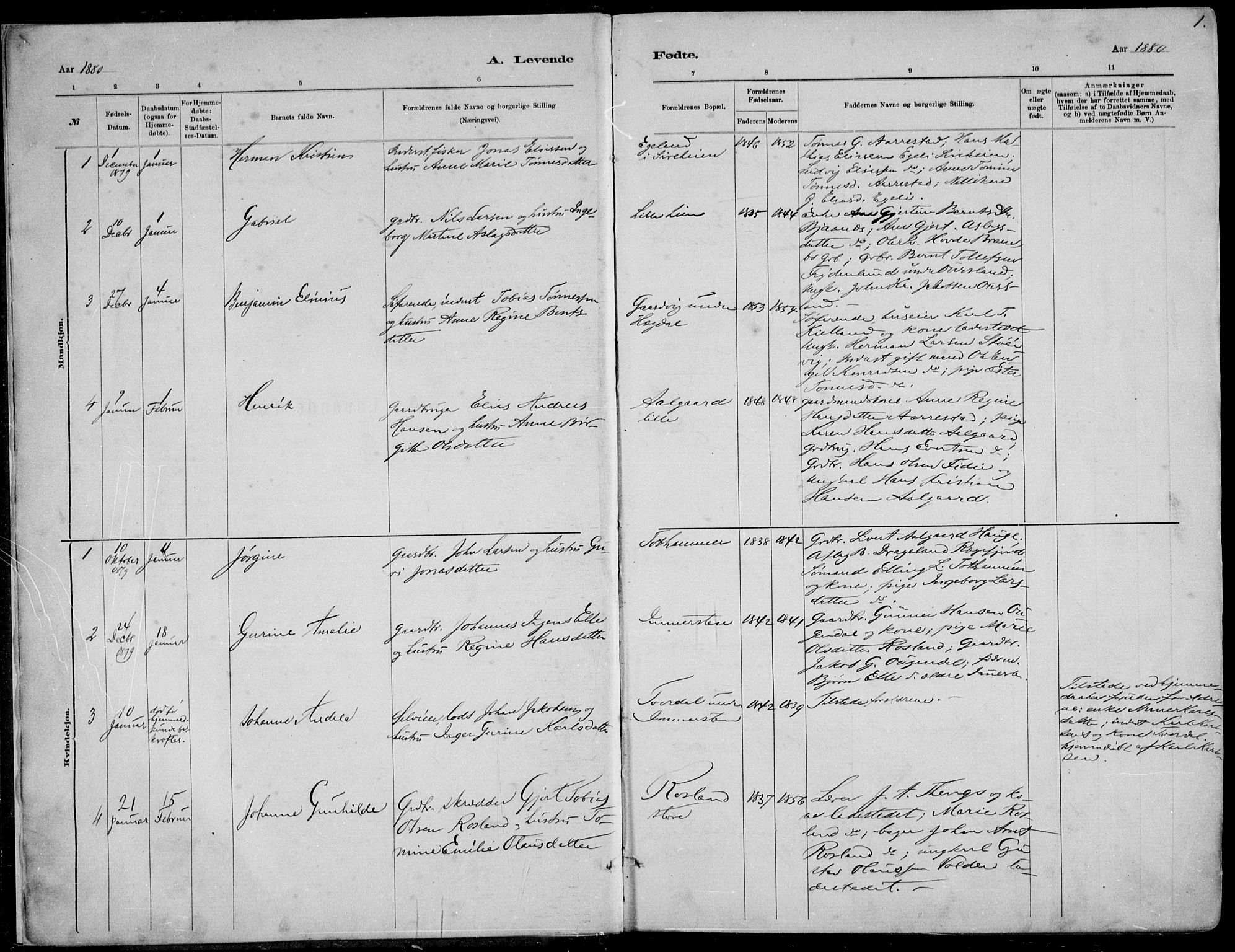 Sokndal sokneprestkontor, AV/SAST-A-101808: Parish register (copy) no. B 4, 1880-1891, p. 1