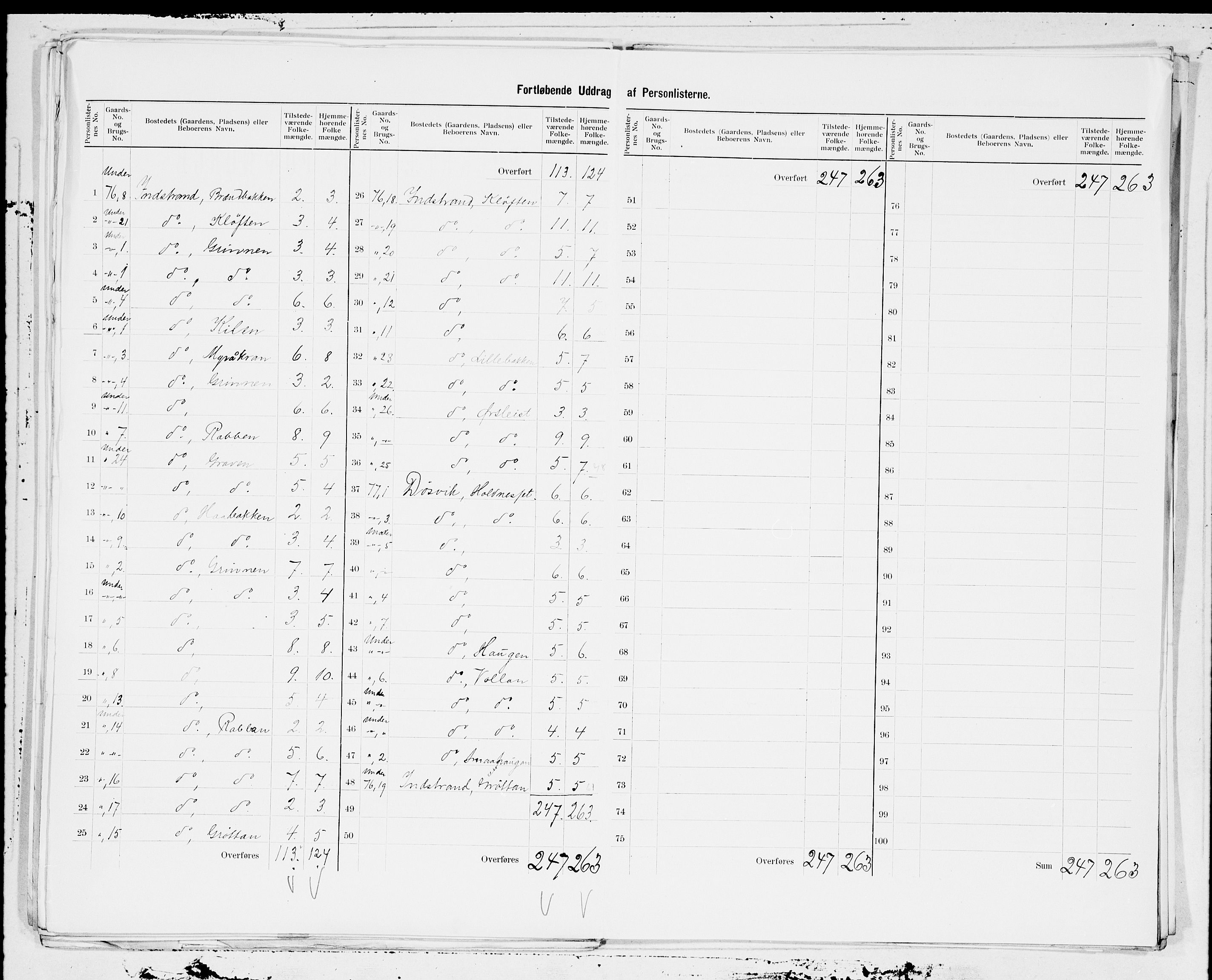 SAT, 1900 census for Ørland, 1900, p. 19