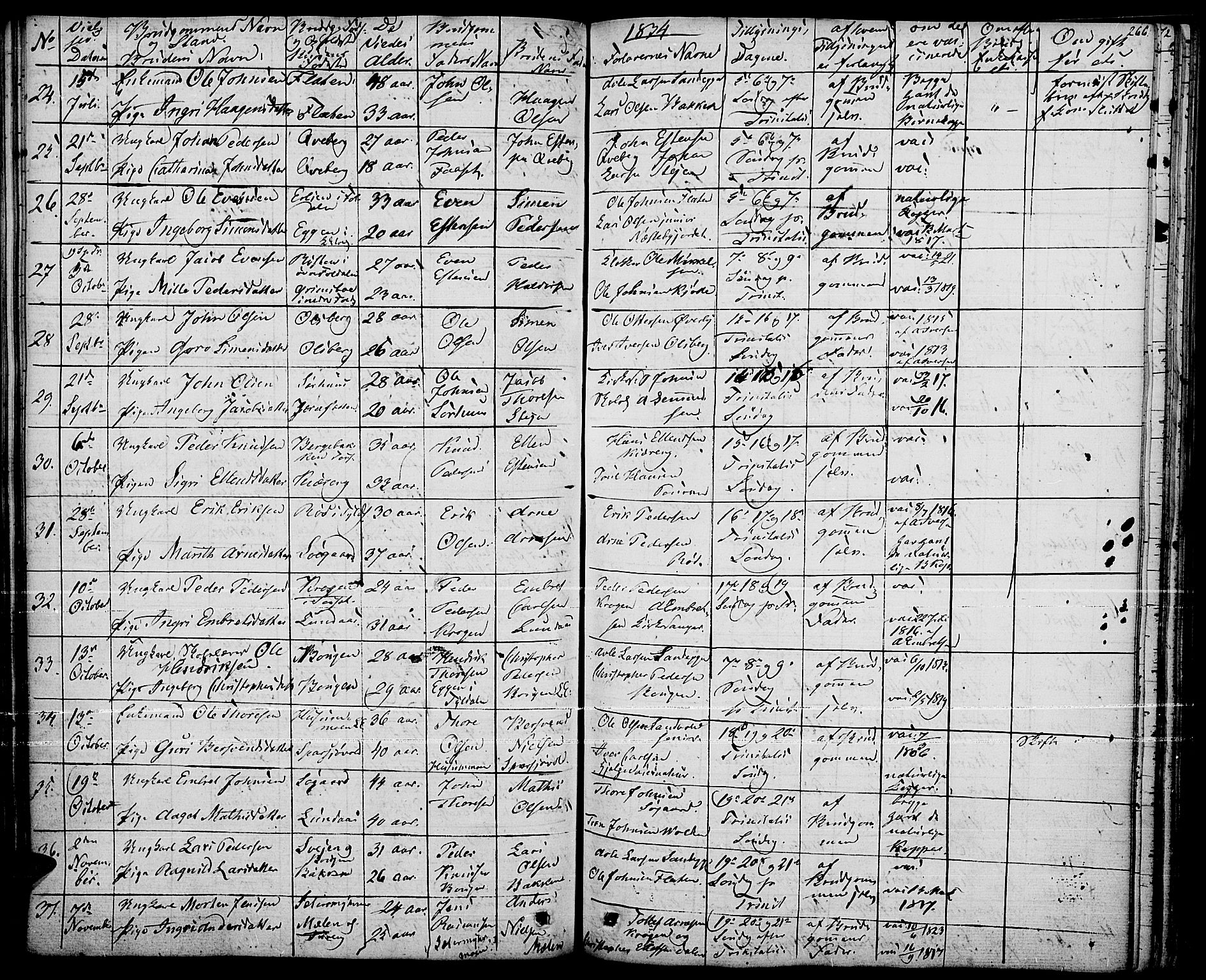 Tynset prestekontor, AV/SAH-PREST-058/H/Ha/Haa/L0019: Parish register (official) no. 19, 1829-1847, p. 266