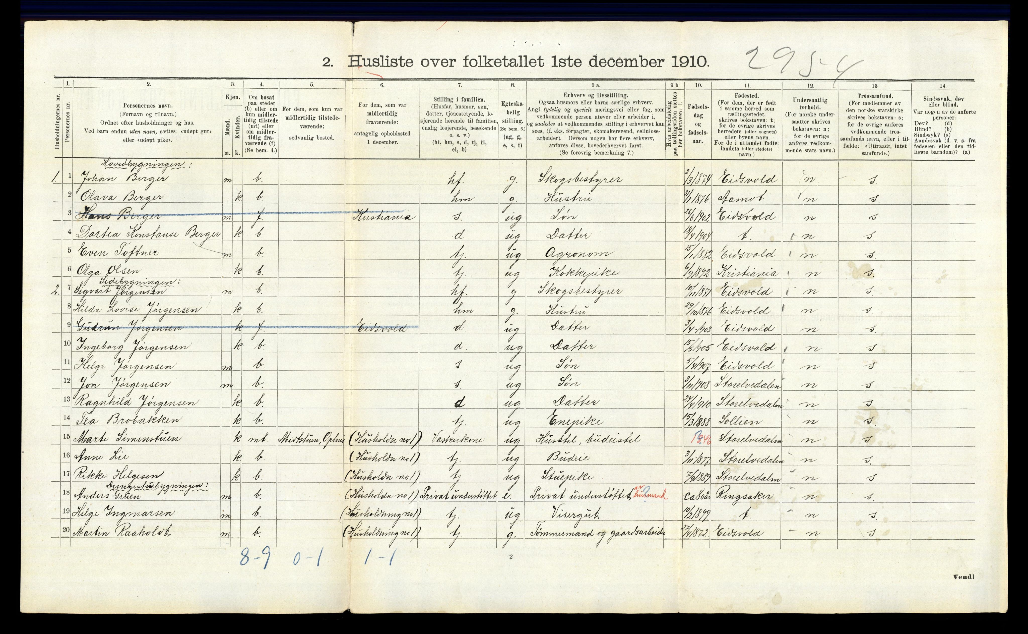 RA, 1910 census for Stor-Elvdal, 1910, p. 236