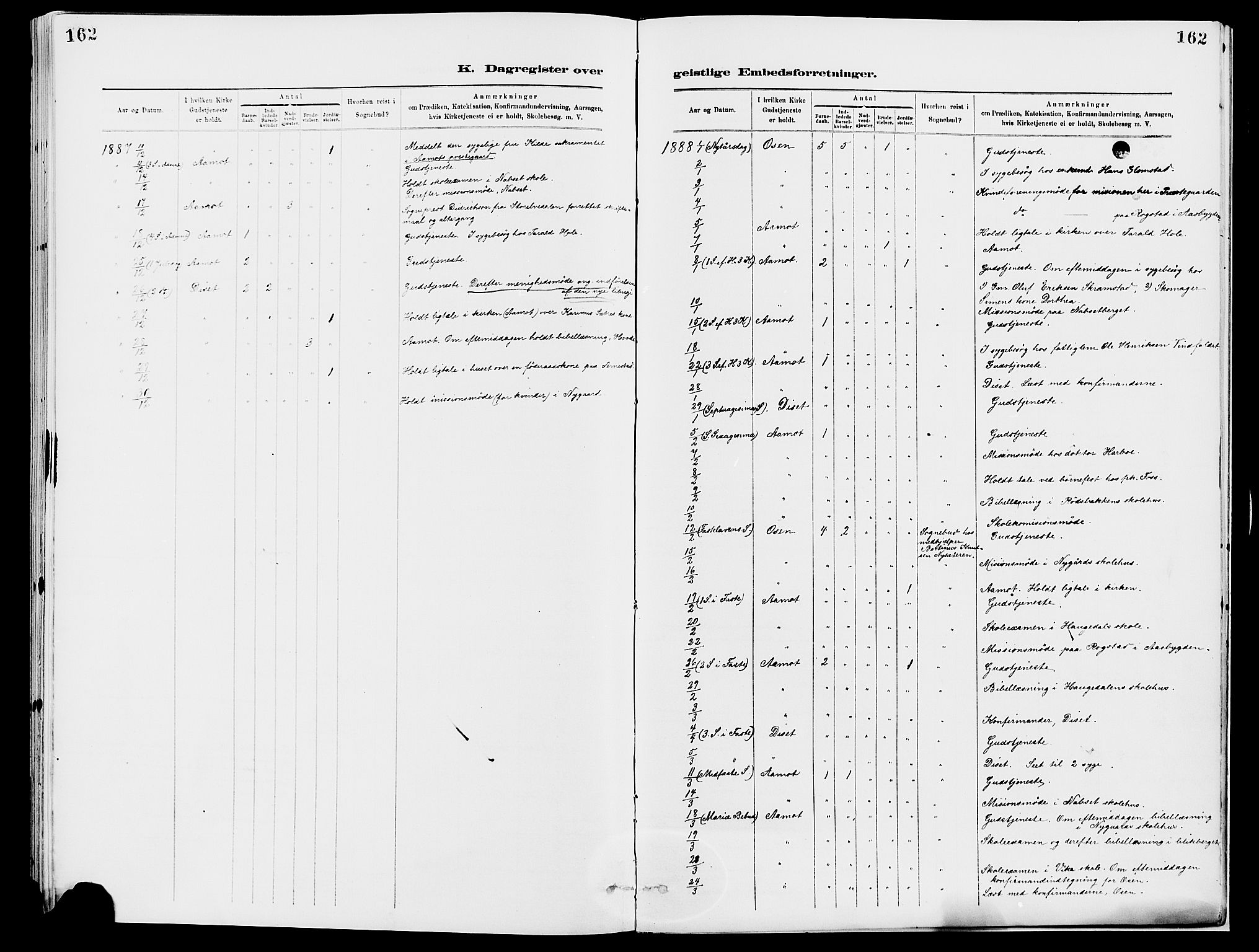 Åmot prestekontor, Hedmark, SAH/PREST-056/H/Ha/Haa/L0010: Parish register (official) no. 10, 1884-1889, p. 162