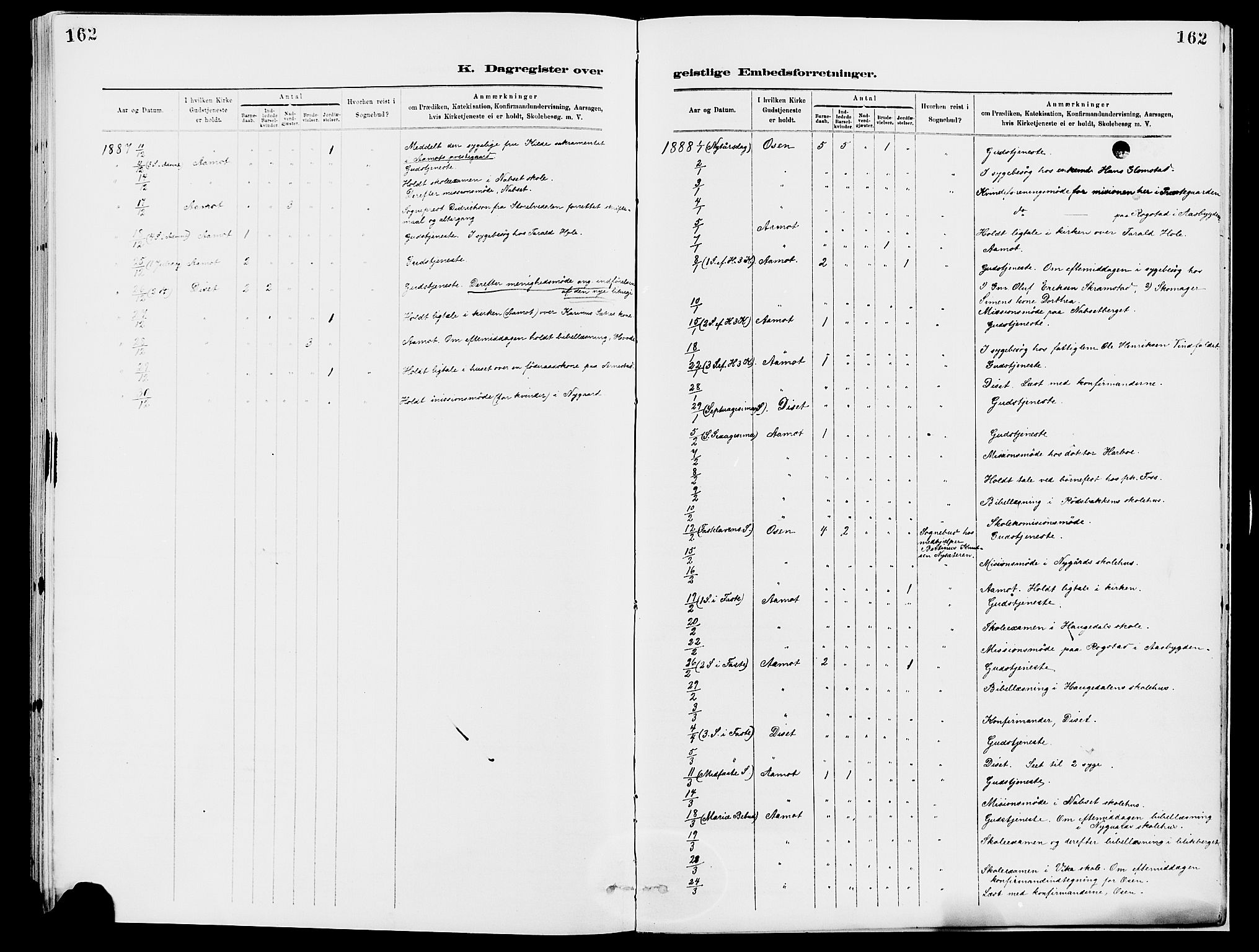 Åmot prestekontor, Hedmark, AV/SAH-PREST-056/H/Ha/Haa/L0010: Parish register (official) no. 10, 1884-1889, p. 162