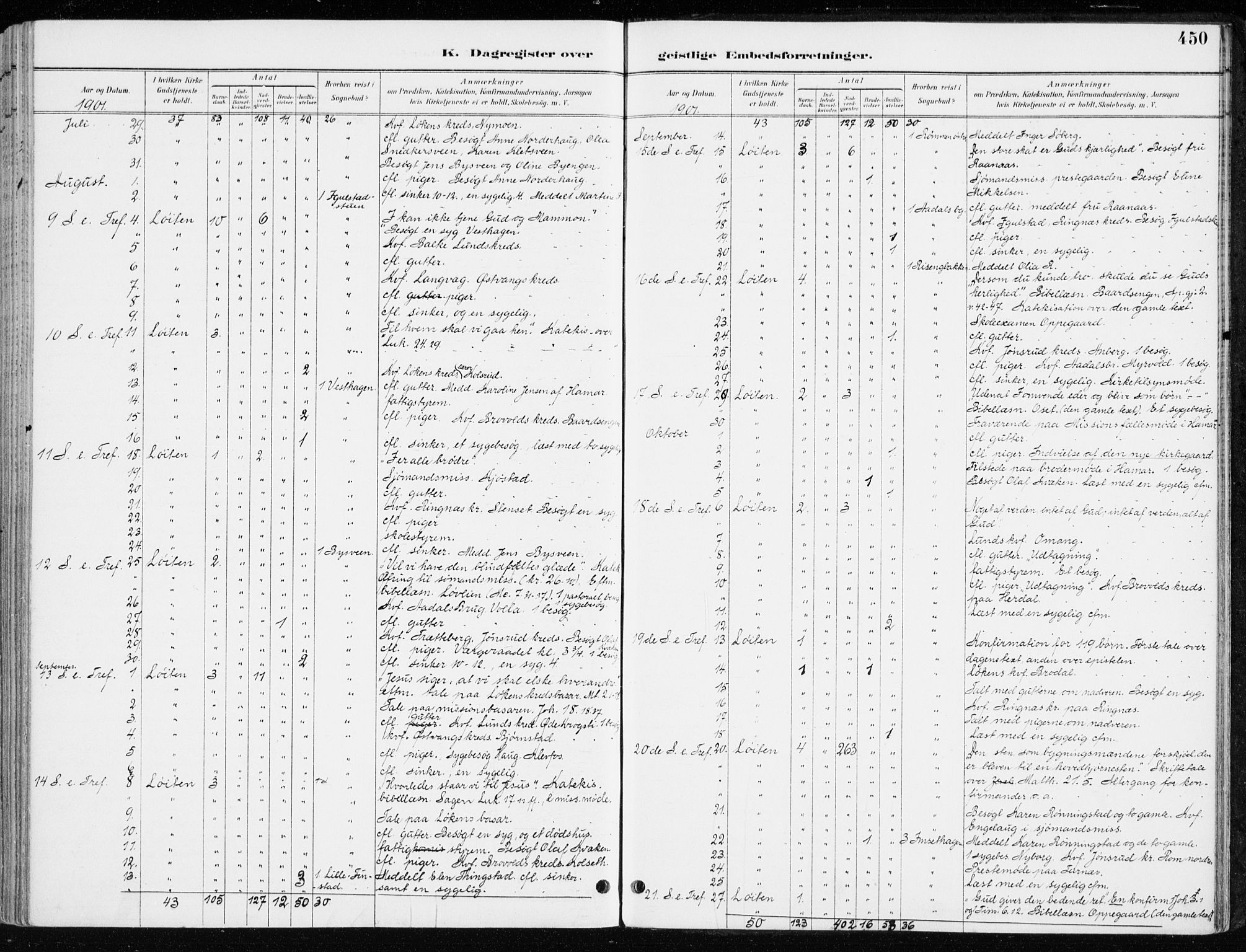 Løten prestekontor, AV/SAH-PREST-022/K/Ka/L0010: Parish register (official) no. 10, 1892-1907, p. 450