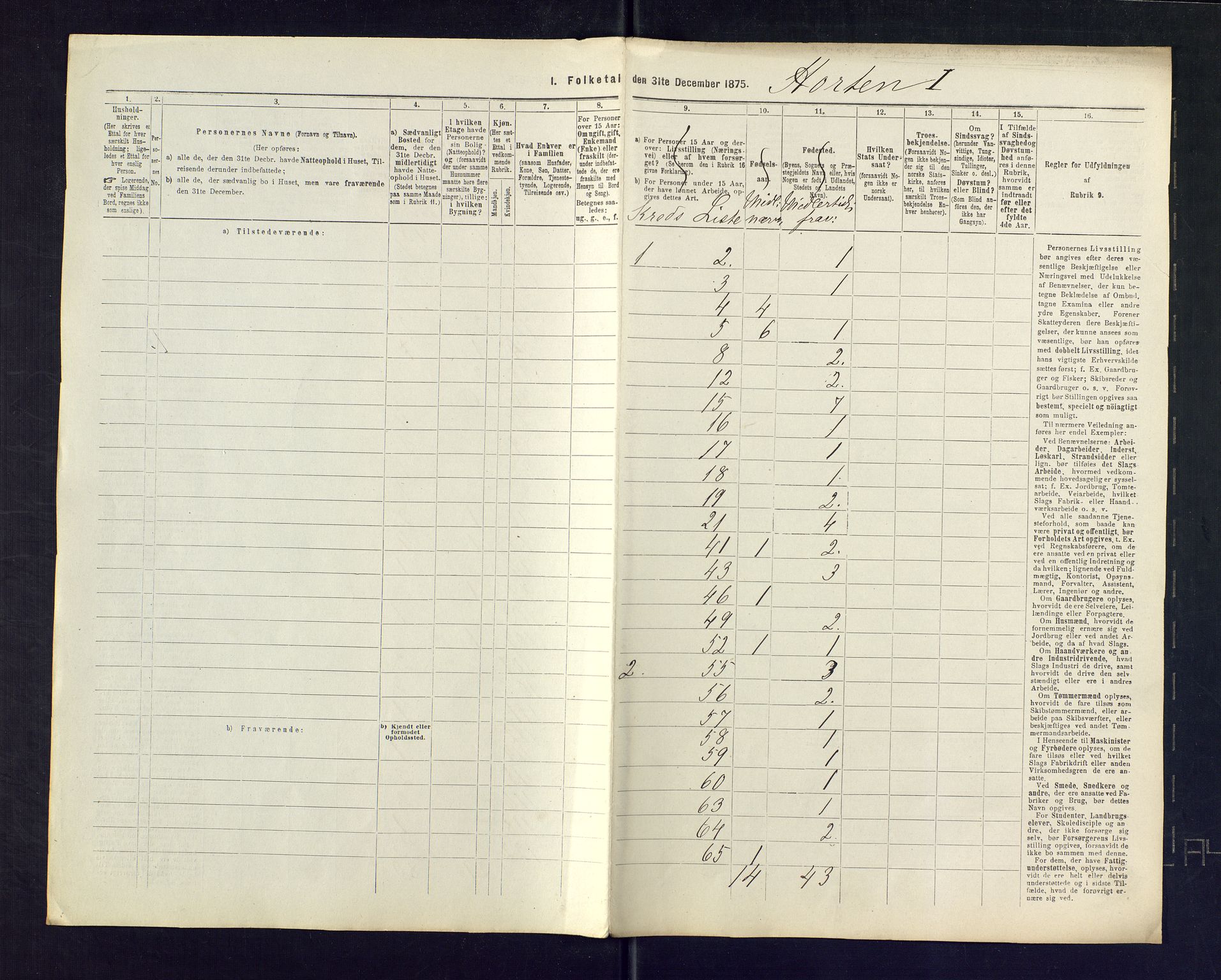 SAKO, 1875 census for 0703P Horten, 1875, p. 24