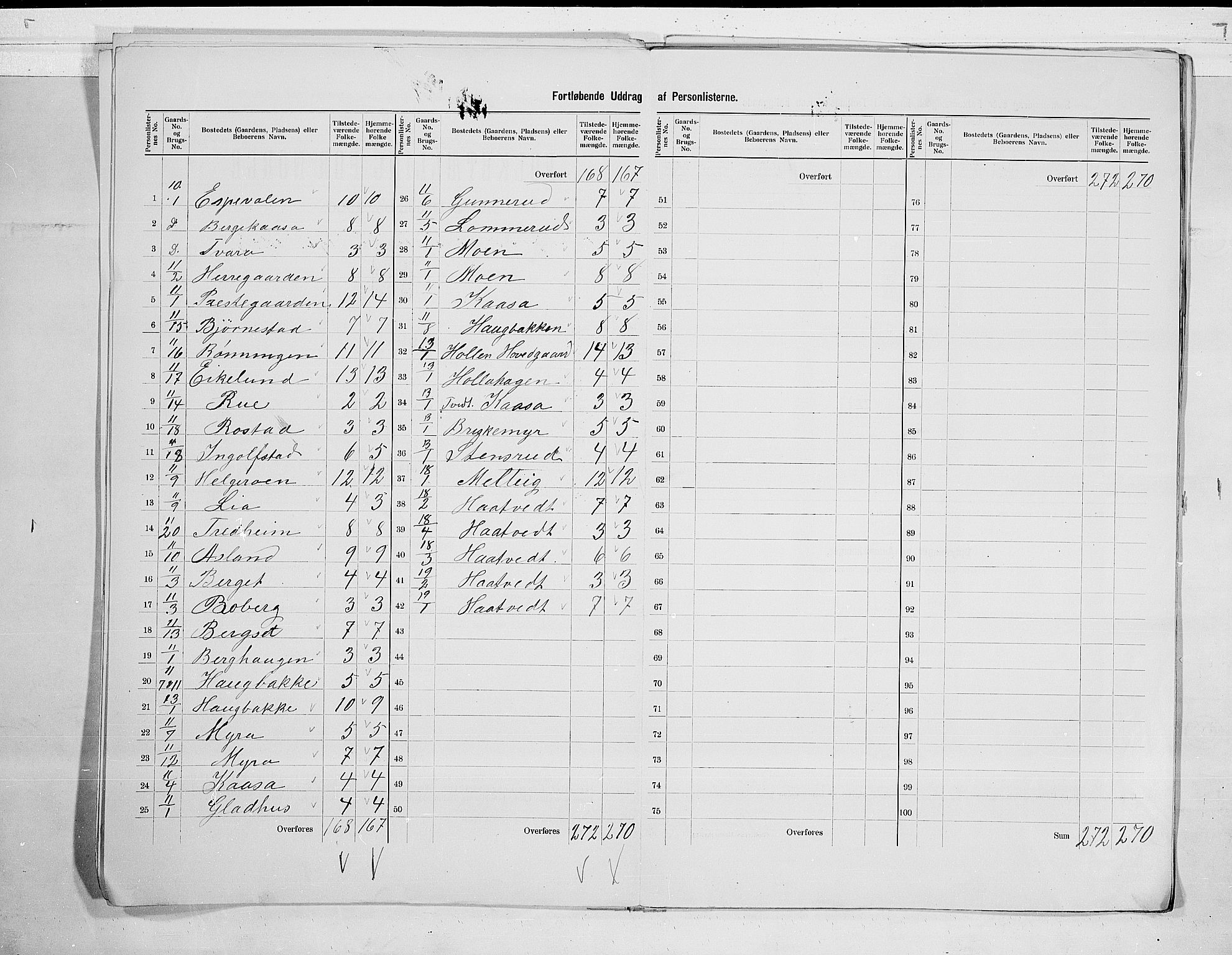 SAKO, 1900 census for Holla, 1900, p. 9