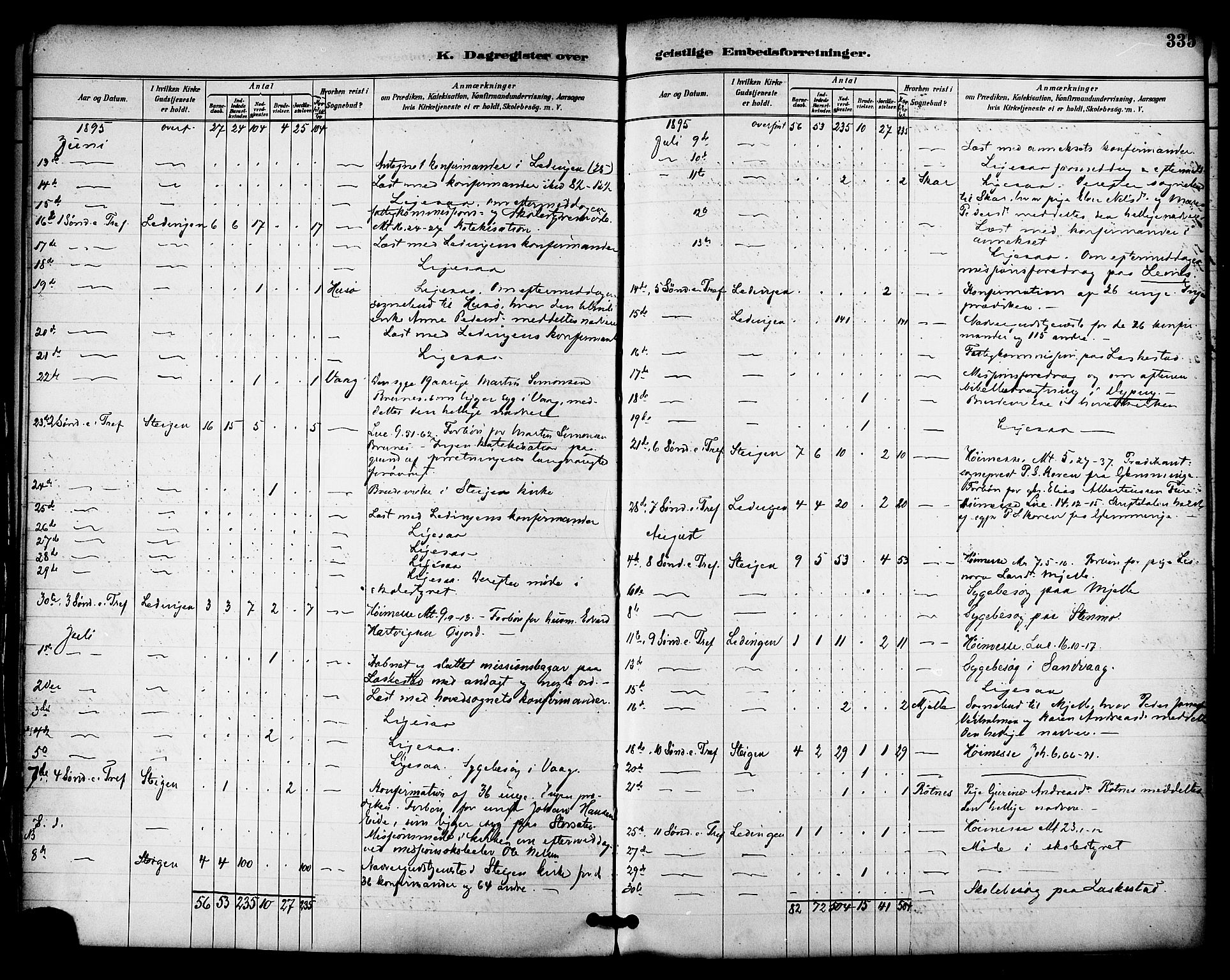 Ministerialprotokoller, klokkerbøker og fødselsregistre - Nordland, AV/SAT-A-1459/855/L0803: Parish register (official) no. 855A11, 1887-1905, p. 335