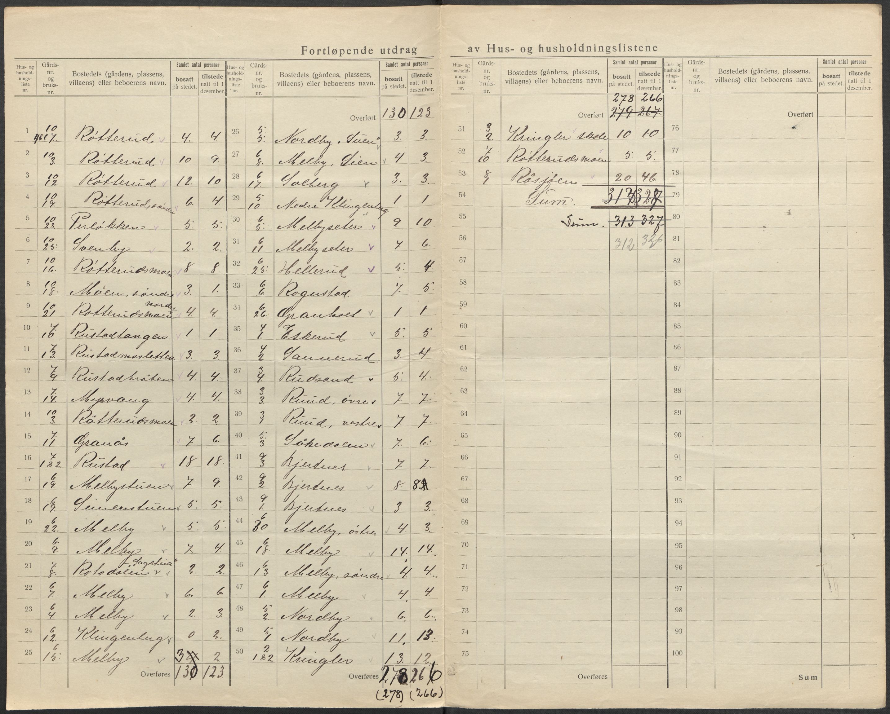 SAO, 1920 census for Nannestad, 1920, p. 6