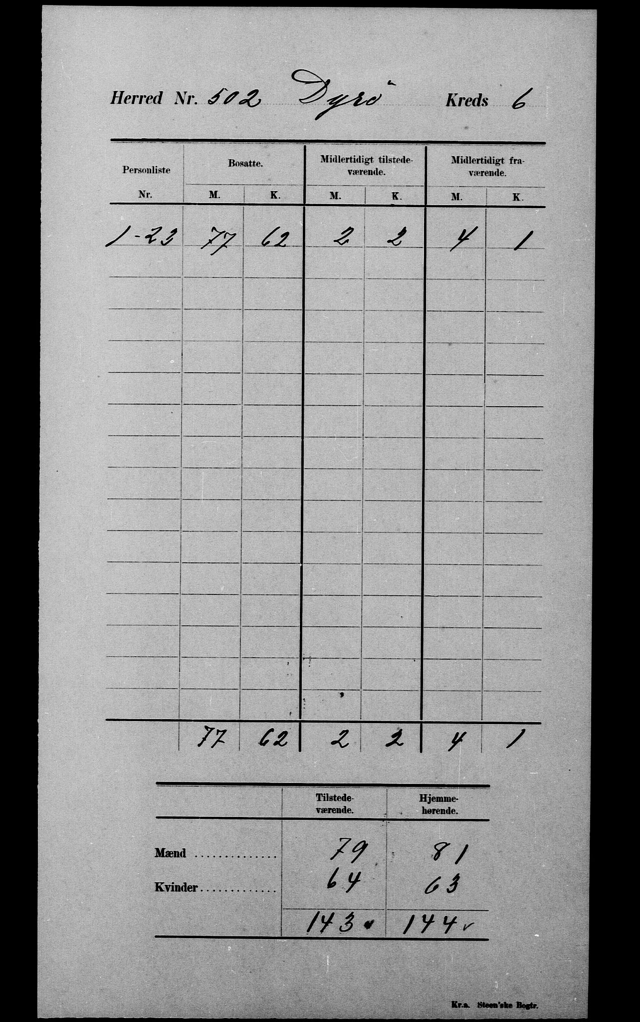 SATØ, 1900 census for Dyrøy, 1900, p. 19