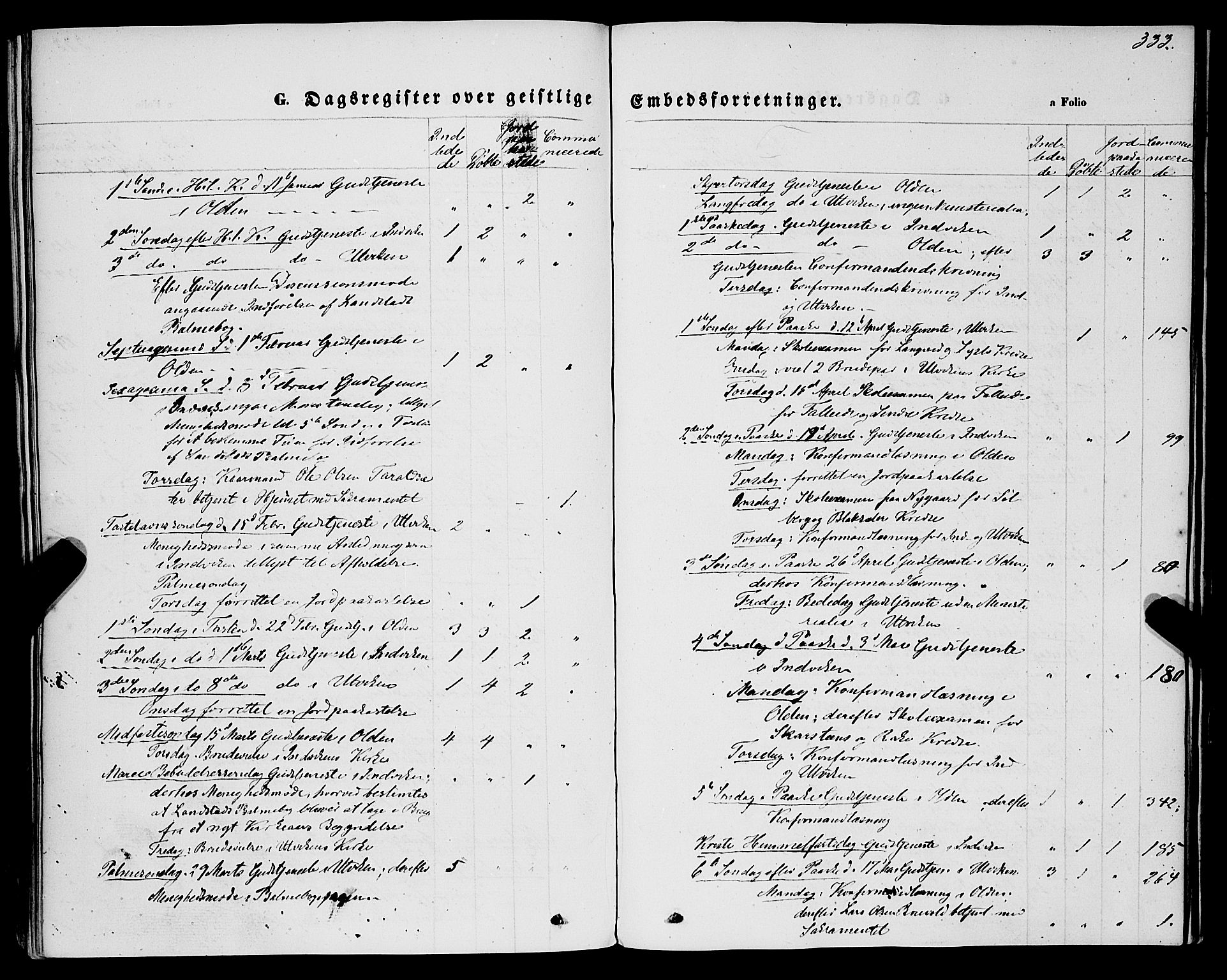 Innvik sokneprestembete, AV/SAB-A-80501: Parish register (official) no. A 6, 1865-1878, p. 333