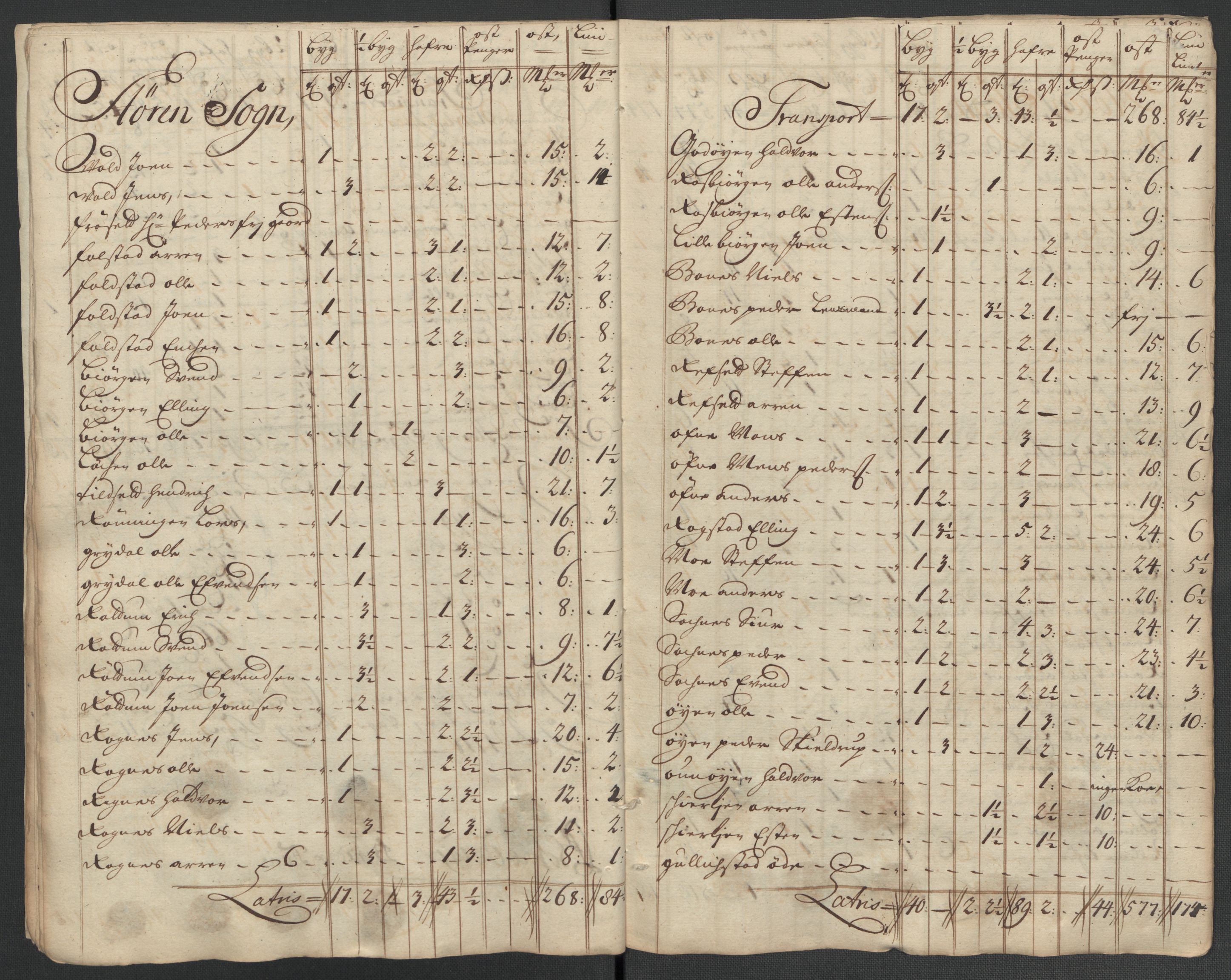 Rentekammeret inntil 1814, Reviderte regnskaper, Fogderegnskap, AV/RA-EA-4092/R60/L3961: Fogderegnskap Orkdal og Gauldal, 1711, p. 411