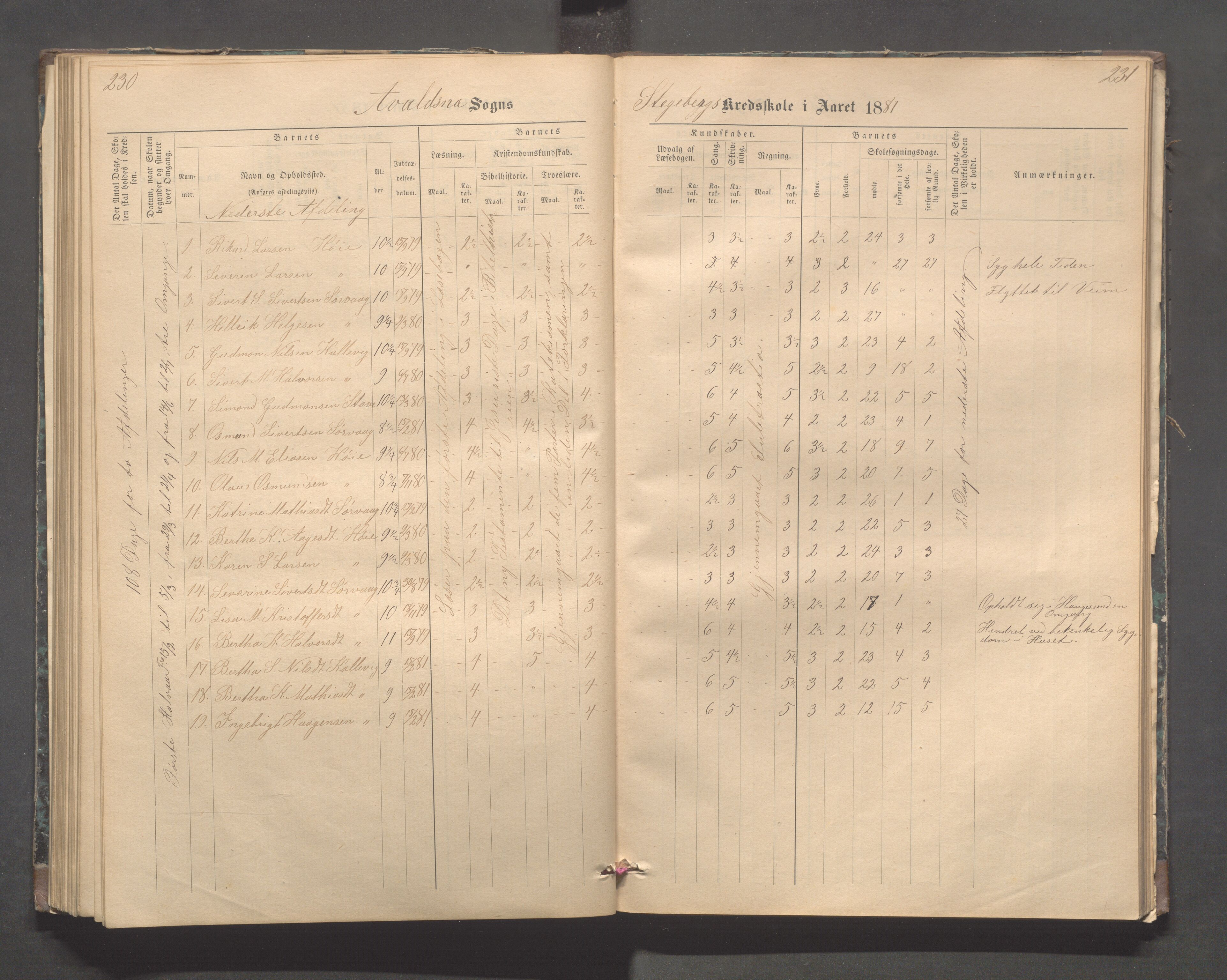 Avaldsnes kommune - Stegaberg skole, IKAR/K-101715/H/L0001: Skoleprotokoll - Førre, Stegeberg, 1878-1905, p. 230-231