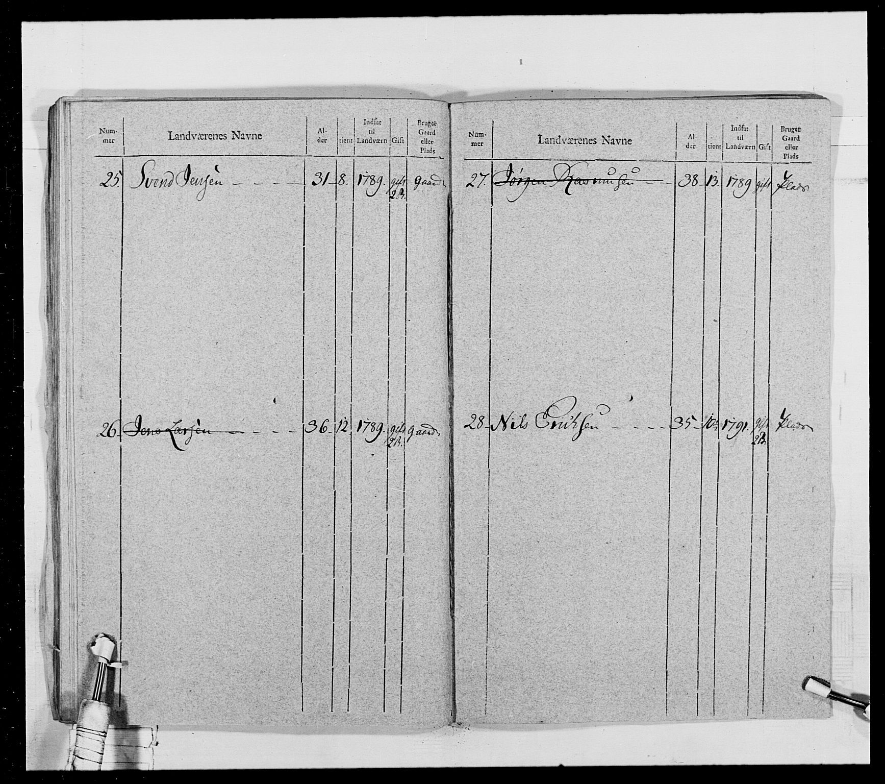 Generalitets- og kommissariatskollegiet, Det kongelige norske kommissariatskollegium, AV/RA-EA-5420/E/Eh/L0028: Sønnafjelske gevorbne infanteriregiment, 1766-1795, p. 312