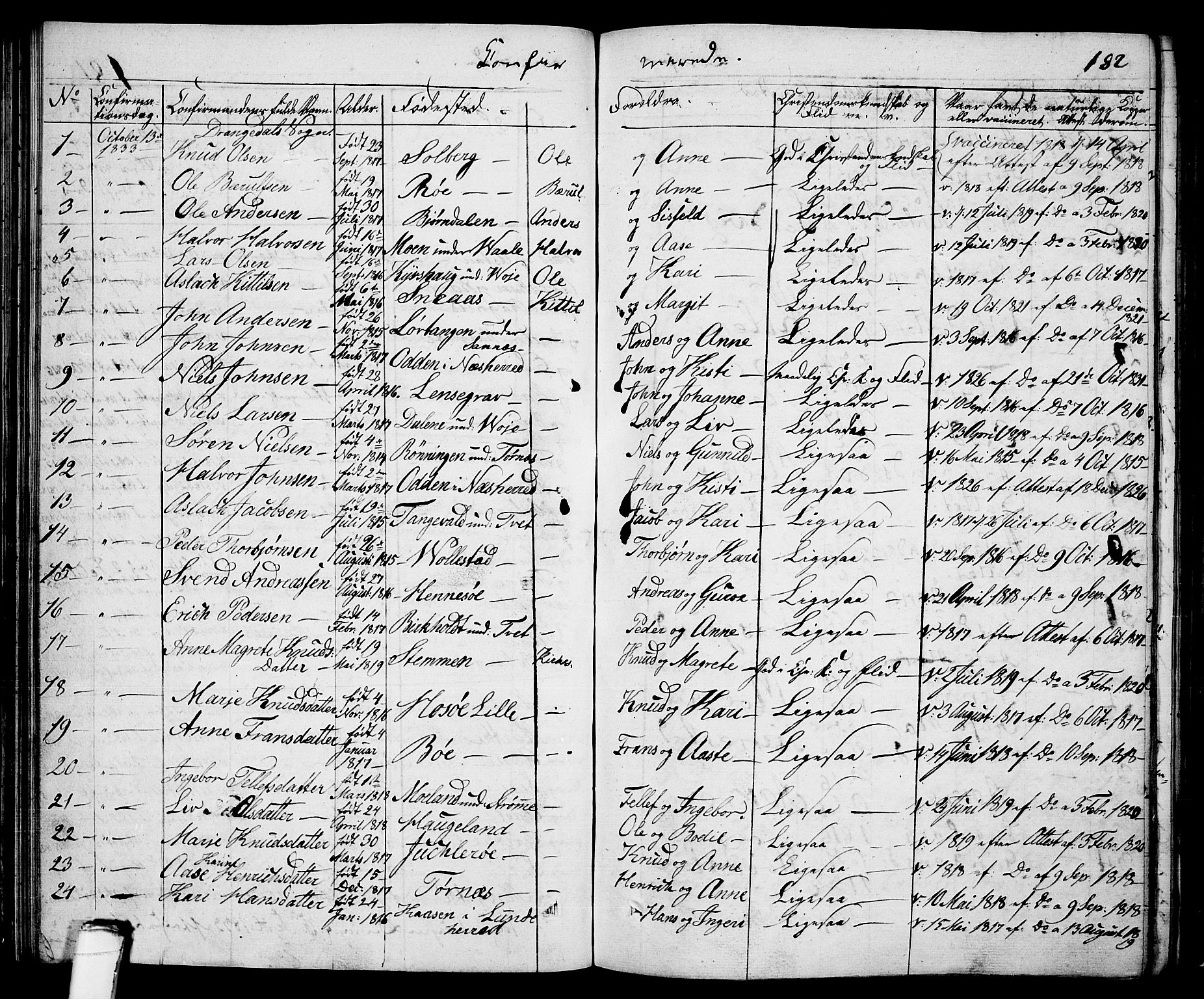 Drangedal kirkebøker, SAKO/A-258/F/Fa/L0006: Parish register (official) no. 6, 1831-1837, p. 182