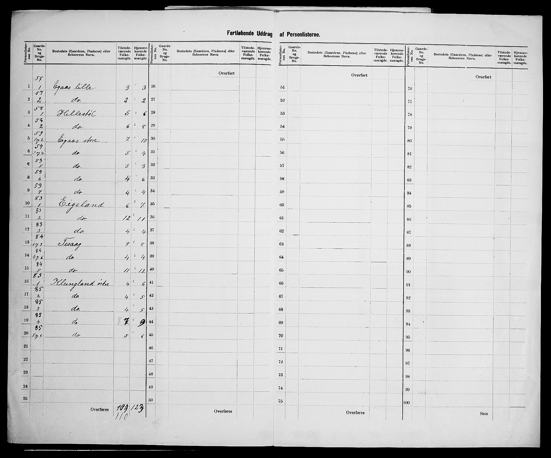 SAK, 1900 census for Gyland, 1900, p. 21