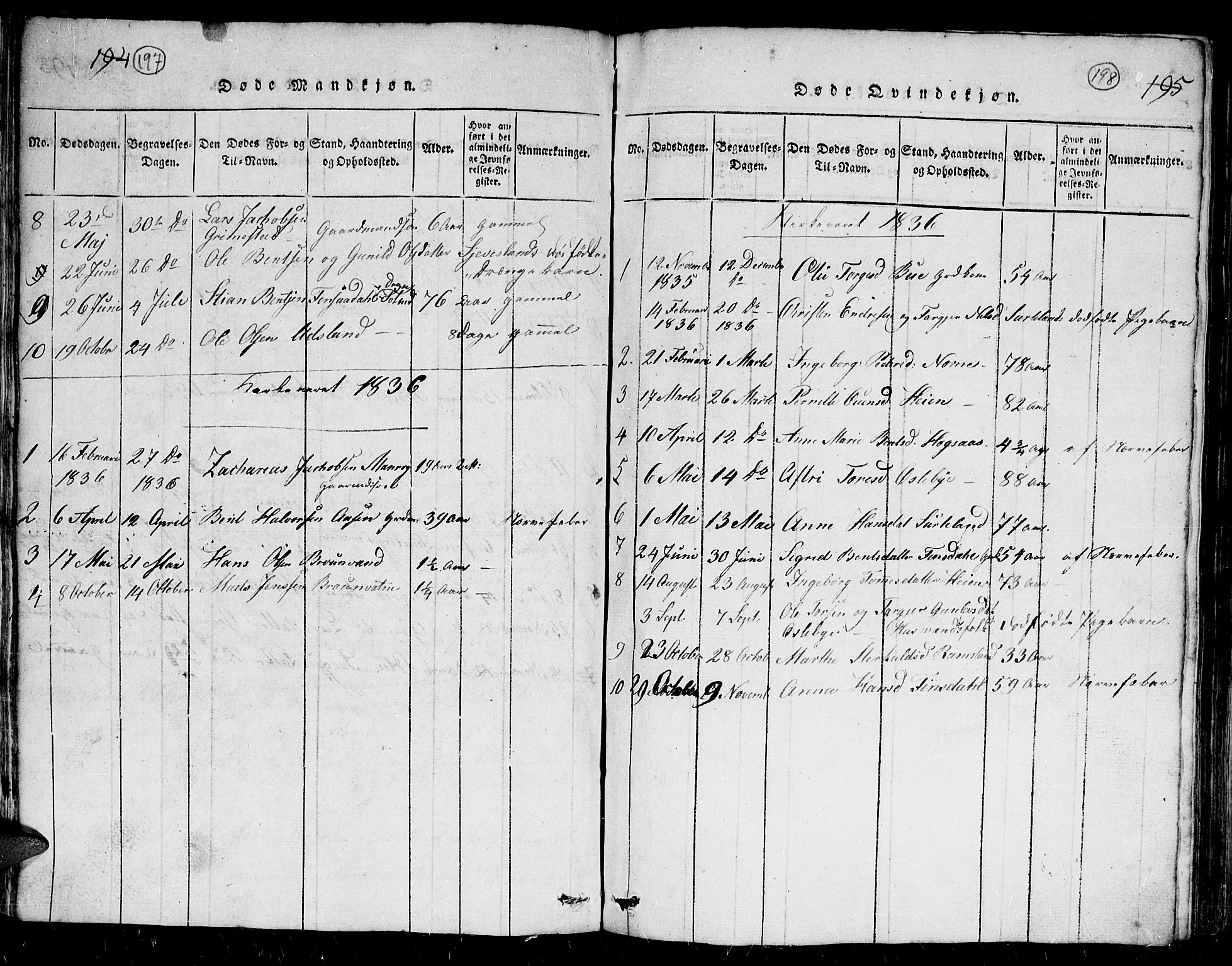 Holum sokneprestkontor, AV/SAK-1111-0022/F/Fb/Fbc/L0001: Parish register (copy) no. B 1, 1820-1859, p. 197-198